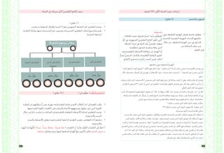 159 158
‫دقيقة‬ )45( :‫األوىل‬ ‫ّة‬‫ص‬‫احل‬ ‫تنفيذ‬ ‫إجراءات‬
)‫دقائق‬ 5( ‫والتحفيز‬ ‫التمهيد‬
•	‫تروي‬ ‫املتطرفة‬ ‫اهلمزة‬ ‫بعنوان‬ ‫قصة‬ ‫توظيف‬
‫املناسبة‬ ‫النفسية‬ ‫التهيئة‬ ‫إلحداث‬ ‫حكايتها‬
‫خالل‬ ‫من‬ ، ‫املتطرفة‬ ‫اهلمزة‬ ‫درس‬ ‫يف‬ ‫للدخول‬
‫من‬ ‫للحكاية‬ ‫ّر‬‫ب‬‫مع‬ ‫سرد‬
.‫املعلم‬ ‫قبل‬
:‫ملحوظة‬
‫املعاجلات‬ ‫تنفيذ‬ ‫طريقة‬ ‫اختيار‬ ‫ِّية‬‫ر‬‫ح‬ ‫م‬ِّ‫ل‬‫للمع‬
ِّ‫كل‬ ‫يف‬ ‫املستهدف‬ ِّ‫ي‬‫التعليم‬ ‫الناتج‬ ‫ق‬ِّ‫حتق‬ ‫يت‬َّ‫ل‬‫ا‬
‫أنشطة‬ ‫إعداد‬ ‫يف‬ ‫َّة‬‫ي‬‫احلر‬ ‫وله‬ ،ٍّ‫ي‬‫تعليم‬ ‫موقف‬
....‫ميه‬ِّ‫ل‬‫متع‬ ‫ملستوى‬ ‫مناسبة‬ ‫يراها‬ ‫أخرى‬
‫هو‬ ‫التعليمية‬ ‫األنشطة‬ ‫معاجلة‬ ‫من‬ ‫اهلدف‬ َّ‫ن‬‫إ‬
ٌ‫ج‬‫منوذ‬ ُّ‫ي‬‫املدرس‬ ‫والكتاب‬ ،‫َّعليمية‬‫ت‬‫ال‬ ‫َّواتج‬‫ن‬‫ال‬ ‫حتقيق‬
.‫َّواتج‬‫ن‬‫ال‬ ‫لتحقيق‬ ‫الوحيد‬ ‫املصدر‬ ‫وليس‬ ،‫لذلك‬
‫حكايتها‬ ‫تروي‬ ‫املتطرفة‬ ‫اهلمزة‬
..‫؟‬ ‫الياء‬ ‫فوق‬ ‫؟..أم‬ ‫الواو‬ ‫فوق‬ ‫؟..أم‬ ‫األلف‬ ‫فوق‬ ‫أجلس‬ ‫...هل‬ ‫؟‬ ‫مكاين‬ ‫أين‬ ‫؟‬ ‫أنا‬ ‫..أين‬ ‫حائرة‬ ‫نفسي‬ ‫وجدت‬ ‫األيام‬ ‫من‬ ‫يوم‬ ‫يف‬
‫اهلل‬ ‫فاستجاب‬ ،‫الصواب‬ ‫إىل‬ ‫يهديين‬ ‫أن‬ ‫تعاىل‬ ‫اهلل‬ ‫..دعوت‬ ‫شديدة‬ ‫حبرية‬ ‫؟......أحسست‬ ‫السطر‬ ‫على‬ ‫نفسي‬ ‫أرمي‬ ‫أم‬
.. ‫دعويت‬
‫ورجوته‬ ،‫إليه‬ ‫كتبت‬ ، ‫ألستشريه‬ ‫)؛‬ ‫يسبقين‬ ‫الذي‬ ‫احلرف‬ ‫(وهو‬ ‫جاري‬ ‫إىل‬ ‫برسالة‬ ‫أبعث‬ ‫أن‬ ‫..وهي‬ ‫ذكية‬ ‫فكرة‬ ‫إىل‬ ‫وهداين‬
‫يل؛‬ ‫قال‬ ‫ملا‬ ‫؟؟؟استمعي‬ ‫أجلس‬ ‫أن‬ ‫أخربين‬ ‫أين‬ ‫..أتعلمني‬ ‫واملساعدة‬ ‫التعاون‬ ‫يف‬ ‫قمة‬ ‫جاري‬ ‫كان‬ ‫وقد‬ ،‫العون‬ ‫يد‬ ‫يل‬ َّ‫د‬‫مي‬ ‫أن‬
.‫الغايل‬ ‫العزيز‬ ‫اجلار‬ ‫هذا‬ ‫لتعريف‬
‫أتيت‬ ‫أنك‬ ‫الصغرية‬ ‫اهلمزة‬ ‫أيتها‬ ‫تعرفني‬ ‫أنت‬ : ‫أوال‬ ،‫بك‬ ‫سهال‬ ‫و‬ ‫أهال‬ ، ‫جاره‬ ‫يساعد‬ ‫أن‬ ‫للجار‬ ‫بد‬ ‫وال‬ ‫جاريت‬ ‫أنت‬ : ‫يل‬ ‫قال‬
‫ولذلك‬ ،‫دائما‬ ‫الكلمة‬ ‫آخر‬ ‫ن‬ ِّ‫تسك‬ ‫أن‬ ‫تعلمت‬ ‫الرابع‬ ‫الصف‬ ‫فطالبة‬ ،‫مهمة‬ ‫غري‬ ‫حركتك‬ ‫فإن‬ ‫ولذلك‬ ‫الكلمة‬ ‫آخر‬ ‫يف‬
.‫حركيت‬ ‫مع‬ ‫يتناسب‬ ‫مبا‬ ‫عليه‬ ‫جتلسني‬ ‫ًا‬‫ن‬‫مكا‬ ‫أعطيك‬ ‫سوف‬ ،‫أستطيع‬ ‫ما‬ ‫وبكل‬ ، ‫سأساعدك‬
‫؟‬ ‫حركتك‬ ‫يناسب‬ ‫الذي‬ ‫املكان‬ ‫أعرف‬ ‫وكيف‬ : ‫سألته‬
‫احلركات؟؟؟؟‬ ‫تناسب‬ ‫اليت‬ ‫احلروف‬ ‫تعرفني‬ ‫أال‬ : ‫معاتبا‬ ‫أجاب‬
.‫وستخربك‬ ،‫الرابع‬ ‫الصف‬ ‫طالبة‬ ‫اسأيل‬
‫واحدة‬ ‫كل‬ ‫يناسب‬ ‫الذي‬ ‫احلرف‬ ‫ستعرفني‬ ‫وبالتأكيد‬ ،‫الكسرة‬ ‫و‬ ‫الضمة‬ ‫و‬ ‫الفتحة‬ :‫احلركات‬ ‫تعرفني‬ ‫أنك‬ ‫متأكد‬ ‫أنا‬
‫الذي‬ ‫..واحلرف‬ ‫األلف‬ ‫إنه‬ ‫دياال‬ ‫يا‬ ‫رائعة‬ ‫أنت‬ ‫نعم‬ .. ‫نعم‬ ‫الفتحة‬ ‫يناسب‬ ‫الذي‬ ‫احلرف‬ ‫تعرفني‬ ‫أنك‬ ‫متأكد‬ ‫أنا‬ ،‫منها‬
‫كانت‬ ‫إن‬ ،‫الياء‬ ‫إنه‬ ‫نعم‬ ‫يامسني‬ ‫يا‬ ‫رائعة‬ ‫؟‬ ‫الكسرة‬ ‫عن‬ ‫وماذا‬ ‫الواو‬ ‫إنه‬ ‫...نعم‬ ‫تسنيم‬ ‫يا‬ ‫أروعك‬ ‫.؟ما‬ ‫الضمة‬ ‫يناسب‬
،‫الكسرة‬ ‫حركيت‬ ‫كانت‬ ‫إن‬ ‫أما‬ ،‫واو‬ ‫على‬ ‫فاجلسي‬ ، ‫الضمة‬ ‫حركيت‬ ‫كانت‬ ‫وإن‬ ،‫األلف‬ ‫فوق‬ ‫فمكانك‬ ، ‫الفتحة‬ ‫حركيت‬
‫أنت‬ ‫؟‬ ‫أنا‬ ‫أذهب‬ ‫أين‬ ‫؟‬ ‫ساكنا‬ ‫كنت‬ ‫لو‬ ‫؟ماذا‬ ‫هي‬ ‫ما‬ ‫صغرية‬ ‫مشكلة‬ ‫يل‬ ‫طرأت‬ ‫ولكن‬ ،‫ياء‬ ‫على‬ ‫جتلسي‬ ‫أن‬ ‫لك‬ ‫فالبد‬
‫فإنين‬ ،‫ساكنا‬ ‫كنت‬ ‫فإذا‬ ،‫ذكائك‬ ‫على‬ ُّ‫ل‬‫يد‬ ‫سؤالك‬ َّ‫ن‬‫إ‬ ،‫صغرييت‬ ‫يا‬ ‫...نعم‬ ‫يناسبه‬ ‫حرف‬ ‫له‬ ‫يوجد‬ ‫ال‬ ‫السكون‬ ‫أن‬ ‫تعرف‬
.‫السطر‬ ‫على‬ ‫تركك‬ ‫إىل‬ ‫سأضطر‬ ‫ألنين‬ ‫جدا؛‬ ‫آسف‬
.‫َّة‬‫ص‬‫احل‬ ‫يف‬ ‫ذ‬ّ‫سينف‬ ‫َّي‬‫ذ‬‫ال‬ ّ‫ي‬‫ّعليم‬‫ت‬‫ال‬ ‫ّاتج‬‫ن‬‫ال‬ ‫عرض‬
) ‫دقائق‬ 5 ( )1( ‫رقم‬ ‫التمهيدي‬ ‫النشاط‬
•	. ‫يناسب‬ ‫مبا‬ ‫املخطط‬ ‫وإكمال‬ ،‫فرديا‬ )1( ‫رقم‬ ‫التمهيدي‬ ‫النشاط‬ ‫حلل‬ ‫املتعلمني‬ ‫توجيه‬
•	‫التغذية‬ ‫ًا‬‫م‬ّ‫د‬‫مق‬ ‫منها‬ ‫الصحيحة‬ ‫غري‬ ‫وتصويب‬ ،‫الصحيحة‬ ‫املتعلمني‬ ‫إجابات‬ ‫وتشجيع‬ ‫تعزيز‬
.‫املناسبة‬ ‫الراجعة‬
ِ‫ة‬َ‫رف‬ َ‫تط‬ُ‫م‬ْ‫ل‬‫ا‬ ِ‫ة‬َ‫ز‬ْ‫م‬َ‫اله‬ ِ‫م‬ ْ‫�س‬َ‫ر‬ ُ‫حاالت‬
‫السطر‬ :‫على‬ ُ‫م‬َ‫س‬ْ‫ر‬ُ‫ت‬ ‫غري‬ ‫ياء‬ :‫على‬ ُ‫م‬َ‫س‬ْ‫ر‬ُ‫ت‬ ‫واو‬ :‫على‬ ُ‫م‬َ‫س‬ْ‫ر‬ُ‫ت‬ ٍ‫ف‬‫أل‬ ‫على‬ ُ‫م‬َ‫س‬ْ‫ر‬ُ‫ت‬
‫منقوطة‬
‫رداء‬ :َ‫ْل‬‫ث‬ِ‫م‬ ‫مبادئ‬ :َ‫ْل‬‫ث‬ِ‫م‬ ‫ؤ‬ُّ‫تلك‬ :َ‫ْل‬‫ث‬ِ‫م‬ ‫فاجأ‬ :َ‫ْل‬‫ث‬ِ‫م‬
) ‫دقائق‬ 15 ( ) ‫ذايت‬ ‫م‬ّ‫ل‬‫تع‬ ( :‫م‬َّ‫ل‬‫وأتع‬ ‫أستقرئ‬
•	‫الفكرة‬ ‫عن‬ ‫سؤاهلم‬ َّ‫مث‬ ‫ومن‬ ،‫جهرية‬ ‫قراءة‬ ‫الفقرة‬ ‫قراءة‬ ‫اجمليدين‬ ‫الطالب‬ ‫أحد‬ ‫إىل‬ ‫املعلم‬ ‫طلب‬
.‫فيها‬ ‫الواردة‬ ‫امللونة‬ ‫الكلمات‬ ‫على‬ ‫والتركيز‬ ‫لالنتباه‬ ‫وتوجيههم‬ ،‫حوهلا‬ ‫تدور‬ ‫اليت‬ ‫احملورية‬
•	‫خالل‬ ‫من‬ ‫ًا‬‫ي‬‫ذات‬ ‫يناسب‬ ‫مبا‬ ‫الفراغات‬ ‫وملء‬ ‫بالفقرة‬ ‫املتعلقة‬ ‫األنشطة‬ ‫لقراءة‬ ‫املتعلمني‬ ‫توجيه‬
.‫واالستقراء‬ ‫البحث‬
•	‫والبحث‬ ‫باألنشطة‬ ‫يتعلق‬ ‫فيما‬ ‫املباشرة‬ ‫الراجعة‬ ‫التغذية‬ ‫وتقدمي‬ ،‫املتعلمني‬ ‫أداء‬ ‫متابعة‬
.‫واالستقراء‬
ْ‫ت‬َ‫ه‬َ‫ت‬ْ‫ن‬‫ا‬ ْ‫د‬‫ق‬ ‫ها‬َّ‫ل‬ ُ‫ك‬ ) ً‫ء‬‫ِتا‬‫ش‬ ، ً‫َأ‬‫د‬َ‫ص‬ ،‫ًا‬‫ؤ‬‫تباط‬ ،‫ا‬ً‫ء‬‫هدو‬ ،‫ًا‬‫ئ‬‫دف‬ ( ِ‫ت‬‫ِما‬‫ل‬‫الك‬ ‫أن‬ ُ‫د‬ِ‫فأج‬ ،ِ‫ة‬َ‫ن‬َّ‫و‬‫ل‬ُ‫مل‬‫ا‬ ِ‫ت‬‫الكلما‬ ‫إىل‬ ُ‫ر‬‫أنظ‬ .‫أ‬
.‫خمتلفة‬ َ‫ق‬ِ‫ئ‬‫ِطرا‬‫ب‬ َ‫م‬ِ‫س‬ُ‫ر‬ ‫فيها‬ ‫املتطرفة‬ ِ‫ة‬َ‫ز‬ْ‫م‬َ‫ه‬ْ‫ل‬‫ا‬ َ‫ع‬َ‫م‬ َ‫ن‬‫َّنوي‬‫ت‬‫ال‬ ‫ولكن‬ ،‫الفتح‬ ‫بتنوين‬ ‫بـ‬
 