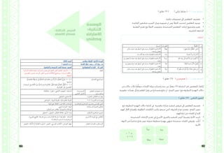 163 162
) ‫دقائق‬ 10 ( ) ‫ثنائي‬ ‫نشاط‬ ( : )4 ( ‫رقم‬ ‫النشاط‬
•	. ‫ثنائية‬ ‫جمموعات‬ ‫إىل‬ ‫املتعلمني‬ ‫تقسيم‬
•	.‫القاعدة‬ ‫مطبقني‬ ‫السبب‬ ‫وبيان‬ ‫تصويبه‬ ‫مث‬ ‫ومن‬ ،‫اخلطأ‬ ‫لتحديد‬ ‫املتعلمني‬ ‫توجيه‬
•	‫التغذية‬ ‫تقدمي‬ ‫مع‬ ‫اخلطأ‬ ‫وتصويب‬ ،‫الصحيحة‬ ‫املتعلمني‬ ‫إجابات‬ ‫وتشجيع‬ ‫تعزيز‬
.‫املناسبة‬ ‫الراجعة‬
‫إجابات‬
: )4 ( ‫رقم‬ ‫النشاط‬
‫م‬ُ‫ة‬َ‫ل‬ْ‫م‬ُ ْ‫ال‬ُ‫واب‬ َّ‫الص‬ُ‫ب‬َ‫ب‬‫الس‬
‫أ‬.ً‫ء‬‫طي‬َ‫ب‬ ‫ا‬ً‫ي‬ ْ‫ش‬َ‫م‬ ُ‫ل‬ْ‫ف‬ِّ‫ط‬‫ال‬ ‫شى‬َ‫م‬‫ًا‬‫ئ‬‫بطي‬‫ساكن‬ ‫حرف‬ ‫بعد‬ ‫السطر‬ ‫عىل‬ ‫رسمت‬ ‫املتطرفة‬ ‫اهلمزة‬ ‫ألن‬
.‫بعده‬ ‫بام‬ ‫يتصل‬
‫ب‬.‫ا‬ً‫ديد‬ َ‫ج‬ ً‫أ‬‫د‬ِ‫ر‬ ُ‫ت‬ْ‫ي‬ َ‫ت‬ ْ‫اش‬‫رداء‬.‫مد‬ ‫ألف‬ ‫بعد‬ ‫جاءت‬ ‫املتطرفة‬ ‫اهلمزة‬ ‫ألن‬
‫ت‬.ِ‫هلل‬‫ا‬ ‫ضا‬ِ‫ر‬ ْ‫َل‬‫ن‬َ‫ت‬ ٍ‫د‬ َ‫ح‬َ ِ‫ل‬ ً‫ء‬‫و‬ ُ‫س‬ ُ‫ر‬ِ‫م‬ ْ‫ُض‬‫ت‬ ‫ال‬‫ا‬ً‫ء‬‫سو‬‫بام‬ ‫يتصل‬ ‫ال‬ ‫حرف‬ ‫بعد‬ ‫السطر‬ ‫عىل‬ ‫رسمت‬ ‫املتطرفة‬ ‫اهلمزة‬ ‫ألن‬
.‫بعده‬
‫ث‬. ً‫قيل‬َ‫ث‬ ً‫ء‬‫ب‬ِ‫ع‬ ُ‫ب‬َ‫األ‬ ُ‫ل‬ِ‫م‬ْ َ‫ي‬‫ًا‬‫ئ‬‫عب‬‫بام‬ ‫يتصل‬ ‫حرف‬ ‫بعد‬ ‫السطر‬ ‫عىل‬ ‫رسمت‬ ‫املتطرفة‬ ‫اهلمزة‬ ‫ألن‬
.‫بعده‬
‫ج‬.ُ‫ه‬َ‫ل‬ َ‫ر‬ِ‫ُف‬‫غ‬ َ‫تاب‬ َّ‫م‬ُ‫ث‬ ،ً‫أ‬ِّ‫ي‬ َ‫س‬ ً‫ل‬َ‫َم‬‫ع‬ َ‫ل‬ِ‫َم‬‫ع‬ ْ‫ن‬َ‫م‬‫ًا‬‫ئ‬‫سي‬‫ساكن‬ ‫حرف‬ ‫بعد‬ ‫السطر‬ ‫عىل‬ ‫رسمت‬ ‫املتطرفة‬ ‫اهلمزة‬ ‫ألن‬
.‫بعده‬ ‫بام‬ ‫يتصل‬
) ‫دقائق‬ 15( ) ‫فردي‬ ‫تعلم‬ ( : ) 5 ( ‫رقم‬ ‫النشاط‬
‫من‬ ‫حاالت‬ ‫ثالث‬ ‫ا‬ً‫ف‬ ِّ‫موظ‬ ‫اإلمارات‬ ‫بدولة‬ ‫واعتزازه‬ ‫حبه‬ ‫عن‬ ‫ًا‬‫رب‬‫مع‬ )5( ‫النشاط‬ ‫حبل‬ ‫املتعلمون‬ ُ‫ف‬‫ُكل‬‫ي‬
‫تطويرية‬ ‫بعبارات‬ ‫َّل‬‫ي‬‫وتذ‬ ‫املعلم‬ ‫قبل‬ ‫من‬ ‫ّح‬‫ح‬‫وتص‬ ‫تتابع‬ ‫مث‬ ، ‫الفتح‬ ‫تنوين‬ ‫مع‬ ‫املتطرفة‬ ‫اهلمزة‬ ‫حاالت‬
) ‫دقائق‬ 10( ‫اخلتامي‬ ‫التقومي‬
•	‫مع‬ ‫املتطرفة‬ ‫اهلمزة‬ ‫حاالت‬ ‫كتابة‬ ‫يف‬ ‫تنافسية‬ ‫مباراة‬ ‫لتنفيذ‬ ‫فريقني‬ ‫إىل‬ ‫املتعلمني‬ ‫تقسيم‬
‫هلم‬ ‫اجملال‬ ‫وإفساح‬ ،‫املطلوبة‬ ‫الكلمات‬ ‫تركيب‬ ‫سيتم‬ ‫اليت‬ ‫للحروف‬ ‫منوذج‬ ‫وتقدمي‬ ، ‫الفتح‬ ‫تنوين‬
.‫إنشائهم‬ ‫من‬ ‫كلمات‬ ‫إلبداع‬
•	.‫الصحيحة‬ ‫اإلجابات‬ ‫تقدمي‬ ‫يف‬ ‫األسرع‬ ‫والفريق‬ ‫للتنفيذ‬ ‫الزمن‬ ‫وضبط‬ ‫األدوار‬ ‫حتديد‬
•	‫احلروف‬ ‫من‬ ‫ًا‬‫ب‬‫مناس‬ ‫فتح‬ ‫تنوين‬ ‫منونة‬ ‫متطرفة‬ ‫هبمزة‬ ‫تنتهي‬ ‫صحيحة‬ ‫كلمات‬ ‫وفريقي‬ ‫ب‬ِّ‫أرك‬
.‫اآلتية‬
‫ء‬ ‫أ‬ ‫ب‬
‫م‬ ‫د‬ ‫و‬
‫ا‬ً‫ء‬‫مبدو‬
ً‫أ‬‫مبد‬
‫ا‬ً‫ئ‬‫مباد‬
‫ا‬ً‫ء‬‫بد‬
‫الوحدة‬
:‫الثانية‬
‫اإلمارات‬
‫وطين‬
:‫الثالث‬ ‫الدرس‬
‫االحتاد‬ ‫قطار‬
‫الثالث‬ ‫الدرس‬ ‫وطني‬ ‫اإلمارات‬ :‫الثانية‬ ‫الوحدة‬
3:‫الحصص‬ ‫عـدد‬ ‫االتحاد‬ ‫قطار‬ :‫الـــدرس‬ ‫عنــوان‬
‫التفاصيل‬ ‫و‬ ‫الرئيسة‬ ‫الفكر‬ ‫معرفة‬ :‫المحور‬ ‫المعلوماتية‬ ‫القراءة‬ :‫المجـال‬
‫املركزية‬ ‫الفكرة‬ ‫وحيدد‬ ،‫وشمولية‬ ‫بعمق‬ ‫املعلومايت‬ ‫النص‬ ‫املتعلم‬ ‫يقرأ‬ ‫3.1.1أن‬
‫النصوص‬ ‫وضمن‬ ‫الواحد‬ ‫النص‬ ‫ضمن‬ ‫العالقات‬ ‫ويستنتج‬ ، ‫الرئيسة‬ ‫الفكر‬ ‫و‬
.‫املختلفة‬
‫املعيار‬
ٍ‫ة‬َّ‫ي‬‫مفاهيم‬ ‫ة‬َ‫ط‬‫ري‬ َ‫خ‬ ‫يف‬ ٍ‫ة‬َ‫ب‬ِّ‫ع‬‫تش‬ُ‫م‬ ٍ‫علومات‬َ‫م‬ ‫ن‬ِ‫م‬ ُ‫ه‬َ‫أ‬‫ر‬َ‫ق‬ ‫ما‬ ُ‫م‬ِّ‫ل‬‫املتع‬ ُ‫غ‬ ِّ‫يفر‬ 3.1.3.3
.‫مها‬َّ‫صم‬
‫و‬ ِ‫ة‬ َ‫الرئيس‬ ِ‫ّفاصيل‬‫ت‬‫ال‬ َ‫بني‬ ‫ا‬ ً‫ز‬ّ‫ي‬‫مم‬ ِ‫الرئيسة‬ ِ‫الفكرة‬ ‫ر‬ُّ‫َطو‬‫ت‬ ‫كيفية‬ ُ‫م‬ِّ‫ل‬‫املتع‬ ُ‫ل‬ِّ‫ل‬ ُ‫3.1.1.2ي‬
.ِ‫ة‬َّ‫ي‬‫وهر‬َ‫جل‬‫ا‬ ِ‫غري‬ ِ‫التفاصيل‬
‫التعــلم‬ ‫نــواتــج‬
‫واملناقشة‬ ‫احلوار‬ ، ‫الذهني‬ ‫العصف‬ :‫املساندة‬ :‫الرئيســــة‬
‫التعاوين‬ ‫العمل‬
‫التعليم‬ ‫اسرتاتيجيات‬
‫والتعــــلم‬
‫التحليل‬ ، ‫االستنتاج‬ ‫العليــا‬ ‫التفكـري‬ ‫مهارات‬
‫التواصل‬ ، ‫البيئية‬ ‫املعرفة‬ ، ‫املعلوماتية‬ ‫املعرفة‬ ) 21 ( ‫القـرن‬ ‫مهــارات‬
‫البيئة‬ ‫عىل‬ ‫احلفاظ‬ ، ‫التالحم‬ ‫و‬ ‫الوحدة‬ ‫املواطنـــة‬ ‫مفــاهيـم‬ ‫وتعــزيز‬ ‫املؤسس‬ ‫الباين‬
.‫البيئي‬ ‫التوازن‬ : ‫البيئة‬
.‫الوطن‬ ‫حب‬ ‫مظاهر‬ :‫واملسؤولية‬ ‫املواطنة‬
‫املســتدامة‬ ‫التنمية‬ ‫مفاهيم‬
‫التحليل‬ ، ‫التخيل‬ ،‫التفكري‬ ‫طالقة‬ ، ‫الرأي‬ ‫إبداء‬ ‫االبتكـار‬ ‫مفـاهيـم‬ ‫تعـزيز‬
. )‫العريب‬ ‫اخلليج‬ ‫خارطة‬ ‫رسم‬ ،‫اإلمارات‬ ‫خارطة‬ ( ‫اجلغرافيا‬ :‫املــادة‬
.)‫املسافات‬ ‫حساب‬ ( ‫الرياضيات‬
‫األخـرى‬ ‫املـواد‬ ‫مع‬ ‫التكامل‬
‫املعجم‬ ، ‫ة‬ّ‫ي‬‫ك‬ّ‫الذ‬ ‫أو‬ ‫ة‬ّ‫ي‬‫العاد‬ ‫ورة‬ّ‫ب‬ ّ‫الس‬ ‫الصور‬ ، ‫املدريس‬ ‫الكتاب‬ ، ‫العرض‬ ‫جهاز‬ ‫التعلم‬ ‫تقنيـات‬ ‫و‬ ‫الوسـائل‬
 