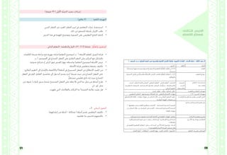 171 170
2 :‫الحصص‬ ‫عـدد‬ .ِ‫ة‬َّ‫ي‬‫ل‬ْ‫ع‬ِ‫ف‬ْ‫ل‬‫ا‬ ‫ل‬َ‫م‬ ُ‫الج‬ ‫في‬ ‫والفرعية‬ ‫األصلية‬ ِ‫راب‬ ْ‫اإلع‬ ُ‫المات‬ َ‫ع‬ :‫اللغوية‬ ‫اإلضاءات‬ )‫االتحاد‬ ‫قطار‬ ( :‫الثالث‬ ُ‫س‬ْ‫ر‬َّ‫د‬‫الـ‬
‫النحو‬ ‫اللغة‬ :‫اجملـال‬
‫ًا‬‫م‬‫استخدا‬ ‫ويستخدمها‬ ‫والصرفية‬ ‫ّحوية‬‫ن‬‫ال‬ ‫املفاهيم‬ ُ‫م‬ِّ‫ل‬َ‫ع‬َ‫ت‬ُ‫مل‬‫ا‬ ‫َّف‬‫ر‬َ‫ع‬َ‫ت‬َ‫ي‬ ‫أن‬ 2.2.6
.‫ًا‬‫ح‬‫صحي‬
‫املعيار‬
ِ‫ة‬َّ‫ي‬‫ْم‬‫س‬‫اال‬ ِ‫َل‬‫م‬ُ‫جل‬‫ا‬ ‫يف‬ َ‫ة‬َّ‫ي‬‫ْع‬‫ر‬‫ف‬ْ‫ل‬‫وا‬ َ‫ة‬َّ‫ي‬‫ْل‬‫ص‬‫األ‬ ِ‫ْراب‬‫ع‬‫اإل‬ ِ‫ت‬‫َالما‬‫ع‬ ُ‫م‬ِّ‫ل‬َ‫ع‬َ‫ت‬ُ‫مل‬‫ا‬ ُ‫ف‬َّ‫ر‬َ‫ع‬َ‫ت‬َ‫ي‬ 6 .1.2.2
.ِ‫ة‬َّ‫ي‬‫ْل‬‫ع‬ِ‫ف‬ْ‫ل‬‫وا‬
‫التعلم‬ ‫نـواتج‬
‫البحث‬ ،‫املنظم‬ ‫واحلوار‬ ‫النقاش‬ ‫التعاوين‬ ‫التعلم‬ ، ‫الذايت‬ ‫التعلم‬ :‫املساندة‬
،‫التنافسية‬ ‫املسابقات‬ ، ‫االستقرائية‬ ‫واجلداول‬ ‫التفكري‬ ‫مات‬ ِّ‫منظ‬ ، ‫واالستكشاف‬
.‫البنائي‬ ‫التقومي‬
:‫الرئيسة‬
‫البحث‬
‫واالستقراء‬
‫التعليم‬ ‫إستراتيجيات‬
‫والتعــــلم‬
‫ْدع‬‫ب‬ُ‫ي‬ ، ‫ِّم‬‫و‬‫ُق‬‫ي‬ ، ‫ب‬ِّ‫يرك‬ ، ‫ِّف‬‫ن‬‫ُص‬‫ي‬ ، ‫حيلل‬ ‫العليــا‬ ‫التفكــري‬ ‫مهـارات‬
‫املنظومي‬ ‫التفكري‬ . ‫وصياغتها‬ ‫املشكالت‬ ّ‫حل‬ ،‫والتعاون‬ ‫االتصال‬ ‫مهارات‬ ) 21 ( ‫القــرن‬ ‫مهـارات‬
‫ِّم‬‫و‬‫كمق‬ ‫األم‬ ‫اللغة‬ ‫وقواعد‬ ‫مهارات‬ ‫من‬ ‫التمكن‬ ‫خالل‬ ‫من‬ ‫الوطين‬ ‫الشعور‬ ‫تعزيز‬
. ‫الوطنية‬ ‫اهلوية‬ ‫مقومات‬ ‫من‬
‫املواطنــة‬ ‫مفـاهيـم‬ ‫وتعزيز‬ ‫املؤسس‬ ‫الباين‬
) ‫توظيفها‬ ‫وحسن‬ ‫اللغة‬ ‫مفاهيم‬ ‫(اكتساب‬ :‫املستدامة‬ ‫البشـرية‬ ‫التنمية‬
‫من‬ ‫التمكن‬ ‫خالل‬ ‫من‬ ‫التواصل‬ ‫على‬ ‫(القدرة‬ :‫املستدامة‬ ‫االجتماعية‬ ‫التنمية‬
)‫اللغة‬ ‫مهارات‬
‫املسـتدامة‬ ‫التنمية‬ ‫مفــاهيم‬
. ‫ومبتكرة‬ ‫جديدة‬ ‫بطريقة‬ ‫اإلبداعية‬ ‫الكتابة‬ ‫يف‬ ‫اللغوية‬ ‫املهارات‬ ‫توظيف‬ ‫االبتكـار‬ ‫مفاهيـم‬ ‫تعـزيز‬
‫واحملبة‬ ‫التسامح‬ ‫قيم‬ ‫غرس‬ ( :‫التكـــــامل‬ ‫أوجه‬ ‫اإلسالمية‬ ‫التربية‬ ‫املـادة‬
.) ‫والعطاء‬
‫يف‬ ‫اللغوية‬ ‫املفاهيم‬ ‫(معاجلة‬ ‫التـــــامل‬ ‫أوجه‬ ‫األخرى‬ ‫املادة‬ ‫فروع‬ ‫مع‬ :‫املــادة‬
. ) ‫واملعلوماتية‬ ‫األدبية‬ ‫القراءة‬ ‫نصوص‬ ‫ظل‬
‫األخـرى‬ ‫املــواد‬ ‫مع‬ ‫التكامـل‬
.‫العمل‬ ‫أوراق‬ – ‫البطاقات‬ - ‫العرض‬ ‫جهاز‬ -‫املقرر‬ ‫الكتاب‬ - ‫ُّبورة‬‫س‬‫ال‬ ‫التعلم‬ ‫تقنيـات‬ ‫و‬ ‫الوسائل‬
:‫الثالث‬ ‫الدرس‬
‫االحتاد‬ ‫قطار‬
)‫دقيقة‬ 45 ( ‫األوىل‬ ‫ّة‬‫ص‬‫احل‬ ‫تنفيذ‬ ‫إجراءات‬
)‫دقائق‬ 5( ‫احلافزة‬ ‫التهيئة‬
•	.‫املبين‬ ‫الفعل‬ ‫من‬ ‫املعرب‬ ‫الفعل‬ ‫متييز‬ ‫يف‬ ‫املتعلمني‬ ‫خربات‬ ‫استحضار‬
•	.‫ذلك‬ ‫من‬ ‫للتحقق‬ ‫بأمثلة‬ ‫اإلتيان‬ ‫طلب‬
•	.‫الدرس‬ ‫هذا‬ ‫يف‬ ‫املهمة‬ ‫وتوضيح‬ ،‫السبورة‬ ‫على‬ ‫التعليمي‬ ‫الناتج‬ ‫كتابة‬
‫الذايت‬ ‫-التعلم‬ ‫واملناقشة‬ ‫احلوار‬ ‫01د‬ )1.2( ‫نشاط‬ ُ‫م‬َّ‫ل‬‫وأتع‬ ،‫أستقرئ‬
•	‫الكلمات‬ ‫ضبط‬ ‫مراعاة‬ ‫مع‬ ‫جهرية‬ ‫قراءة‬ )‫التعلم‬ ‫(موضوع‬ ‫ب‬ . ‫أ‬ ‫األمثلة‬ ‫املعلم‬ ‫الزميل‬ ‫قراءة‬
.‫ب‬ .‫أ‬ ‫اجملموعتني‬ ‫يف‬ ‫املضارع‬ ‫الفعل‬ ‫على‬ ‫الطارئ‬ ‫التغري‬ ‫على‬ ‫التركيز‬ ‫مع‬ ‫بالشكل‬
•	.‫ضوئية‬ ‫شرائح‬ ‫أو‬ ‫الرأس‬ ‫فوق‬ ‫العرض‬ ‫جهاز‬ ‫بواسطة‬ )‫التعلم‬ ‫(موضوع‬ ‫األمثلة‬ ‫عرض‬
•	.‫األمثلة‬ ‫قراءة‬ ‫متعلمني‬ ‫بضعة‬ ‫تكليف‬
•	‫الطارئ‬ ‫التغيري‬ ‫إىل‬ ‫باإلشارة‬ ‫واالكتفاء‬ )‫أمثلة(أ‬ ‫يف‬ ‫الصحيح‬ ‫الفعل‬ ‫من‬ ‫االنطالق‬ ‫املفيد‬ ‫من‬
‫الفعل‬ ‫يف‬ ‫املؤثر‬ ‫العامل‬ ‫تفاصيل‬ ‫إىل‬ ‫الدخول‬ ‫وعدم‬ ،‫آخره‬ ‫ضبط‬ ‫حيث‬ ‫من‬ ‫املضارع‬ ‫الفعل‬ ‫على‬
.ٌ‫مستقل‬ ‫تعليمي‬ ‫ناتج‬ ‫إنه‬ ‫حيث‬ ‫املضارع‬
•	‫من‬ ‫حبروف‬ /‫بأدوات‬ ‫سبق‬ ‫عندما‬ ‫الصحيح‬ ‫الفعل‬ ‫على‬ ‫تالحظه‬ ‫الذي‬ ‫ما‬ :‫مثل‬ ‫من‬ ‫أسئلة‬ ‫طرح‬
.‫لن‬ . ‫مل‬ :‫مثل‬
•	.‫ظهرت‬ ‫اليت‬ ‫والعالمات‬ ‫احلركات‬ ‫ما‬ ‫الضمة؟‬ ‫عالمة‬ ‫بقيت‬ ‫هل‬
‫د‬ 5 ‫البنائي‬ ‫التقومي‬
•	.)‫إنشائهم‬ ‫من‬ ‫أمثلة‬ – ‫حماكاة‬ ( ‫أمثلة‬ ‫تقدمي‬ ‫املتعلمني‬ ‫تكليف‬
•	.‫تعلموه‬ ‫ما‬ ‫تلخيص‬ ‫تكليفهم‬
 