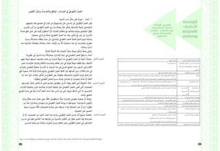 175 174
‫الرابع‬ ‫الدرس‬ ‫وطين‬ ‫اإلمارات‬ :‫الثانية‬ ‫الوحدة‬
3:‫احلصص‬ ‫عـدد‬ ُّ‫ي‬‫َّطوع‬‫ت‬‫ال‬ ُ‫العمل‬ :‫الـــدرس‬ ‫عنــوان‬
ُ‫ُل‬‫ب‬ُ‫س‬‫و‬ ُ‫ت‬‫َّحديا‬‫ت‬‫وال‬ ُ‫ع‬‫الواق‬ ..ِ‫ت‬‫اإلمارا‬ ‫يف‬
ِ‫ر‬‫َّطوي‬‫ت‬‫ال‬
‫وتقدميها‬ ‫املعرفة‬ ‫استيعاب‬ :‫احملور‬ ‫واحملادثة‬ ‫االستماع‬ :‫اجملـال‬
‫باألدلة‬ ‫املدعومة‬ ‫والنتائج‬ ‫املعلومات‬ ‫مقدما‬ ‫اآلخرين‬ ‫مع‬ ‫ويتواصل‬ ،‫مسموعة‬ ‫ملواد‬ ‫فهما‬ ‫املتعلم‬ ‫يظهر‬ ‫أن‬
.‫الفصيحة‬ ‫العربية‬ ‫اللغة‬ ‫مستخدما‬ ‫املوضوع‬ ‫حنو‬ ‫واستمالتهم‬ ‫املستمعني‬ ‫إلقناع‬
‫املعيار‬
ُ‫َّصل‬‫ت‬‫ي‬ ٍ‫موضوع‬ ْ‫ن‬‫ع‬ ) .. ٌ‫ة‬‫مناظر‬ ،ٌ‫ر‬‫حوا‬ ، ٌ‫ة‬َّ‫ي‬‫إذاع‬ ٌ‫ة‬‫ندو‬ ( ً‫ة‬‫ِّد‬‫د‬‫متع‬ ً‫ء‬‫آرا‬ ُ‫ن‬َّ‫م‬‫يتض‬ ٍّ‫ص‬‫لن‬ ُ‫م‬ِّ‫ل‬‫املتع‬ ُ‫ع‬‫يستم‬ 1.2.1.5
.ٍ‫ة‬‫ِصراح‬‫ب‬ َ‫ه‬َ‫ي‬‫رأ‬ ‫مبديًا‬ َ‫ني‬‫ِّث‬‫د‬‫املتح‬ ِ‫ء‬‫آرا‬ َ‫ني‬‫ب‬ ‫موازنًا‬ ٍ‫ة‬َّ‫ي‬‫إنسان‬ ،ٍ‫ة‬َّ‫ي‬‫وطن‬ ،ٍ‫ة‬َّ‫ي‬‫اجتماع‬ ٍ‫ة‬َّ‫ي‬‫بقض‬
‫التعـلم‬ ‫نــواتــج‬
.‫التعاوين‬ ‫التعلم‬ ،‫واملناقشة‬ ‫احلوار‬ ، ‫الذهين‬ ‫العصف‬ :‫املساندة‬ :‫الرئيســــة‬
‫إستراتيجية‬
)‫(أ.أ.ت.س‬
‫استراتيجيات‬
‫والتعلم‬ ‫التعليم‬
‫الناقد‬ ‫التفكري‬ ،‫التقومي‬ ،‫التخطيط‬ ، ‫التحليل‬ ، ‫االستنتاج‬ ‫العليـا‬ ‫التفكــري‬ ‫مهـارات‬
.‫واملسؤوليات‬ ‫األدوار‬ ‫خمتلف‬ ‫مع‬ ‫التكيف‬ -‫العاملي‬ ‫الوعي‬ -‫اجملتمعية‬ ‫املعرفة‬ - ‫املعلوماتية‬ ‫املعرفة‬ ) 21 ( ‫القـرن‬ ‫مهــارات‬
.‫اإلنتاجية‬ ،‫الوطنية‬ ‫اهلوية‬ ‫تعزيز‬ ‫املواطنــة‬ ‫مفــاهيـم‬ ‫تعــزيز‬
‫اآلخرين‬ ‫على‬ ‫االنفتاح‬ ‫املسـتدامة‬ ‫التنمية‬ ‫مفــاهيم‬
‫الفكر‬ ‫عن‬ ‫البحث‬ ‫أجل‬ ‫من‬ ‫بفاعلية‬ ‫الرقمية‬ ‫التكنولوجيا‬ ‫تطبيق‬ ،‫املشكالت‬ ‫ملواجهة‬ ‫اجلمعي‬ ‫التفكري‬
.‫واحملادثة‬ ‫للقراءة‬
‫االبتكـار‬ ‫مفاهيـم‬ ‫تعــزيز‬
‫التكامل‬ ‫أوجه‬ ‫اإلجتماعية‬ ‫الدراسات‬ :‫املـادة‬
.)‫املسؤولية‬ ‫حتمل‬ ،‫الرأي‬ ‫إبداء‬ ،‫واإلغاثات‬ ‫التطوع‬ (
)‫والتصدق‬ ‫التعاون‬ ‫قيمة‬ ( ‫اإلسالمية‬ ‫التربية‬
‫األخـرى‬ ‫املواد‬ ‫مع‬ ‫التكامـل‬
‫املعجم‬ ، ‫ّة‬‫ي‬‫ك‬ّ‫الذ‬ ‫أو‬ ‫ّة‬‫ي‬‫العاد‬ ‫ّورة‬‫ب‬ّ‫س‬‫ال‬ ، ‫الصور‬ ، ‫املدرسي‬ ‫االكتاب‬ ، ‫البطاقات‬ ،‫والسمعية‬ ‫املرئية‬ ‫األشرطة‬ ‫التعـلم‬ ‫تقنيـات‬ ‫و‬ ‫الوسـائل‬
‫الوحدة‬
:‫الثانية‬
‫اإلمارات‬
‫وطين‬
:‫الرابع‬ ‫الدرس‬
ُّ‫طوعي‬َّ‫الت‬ ُ‫العمل‬
ُ‫الواقع‬ .. ِ‫اإلمارات‬ ‫يف‬
ُ‫ل‬ُ‫ب‬ ُ‫وس‬ ُ‫حديات‬َّ‫والت‬
ِ‫ر‬‫طوي‬َّ‫الت‬
      ِ‫ر‬‫طوي‬َّ‫ت‬‫ال‬ ُ‫ل‬ُ‫ب‬ُ‫وس‬ ُ‫حديات‬َّ‫ت‬‫وال‬ ُ‫الواقع‬ .. ِ‫ات‬‫ر‬‫اإلما‬ ‫يف‬ ُّ‫طوعي‬َّ‫ت‬‫ال‬ ُ‫العمل‬
     
                                                 .ِ‫ة‬‫َّدو‬‫ن‬‫ال‬ َ‫ر‬‫مدي‬ ُ‫ل‬ِّ‫ث‬‫يم‬ ‫ى‬ً‫ت‬‫ف‬ ُ‫صوت‬ )   ُ‫أحمد‬   (
‫م‬ِ‫ه‬ِ‫حيط‬ُ‫م‬ َ‫ه‬‫ِجا‬‫ت‬ ‫مجتمع‬ ِّ‫أي‬ ِ‫د‬‫ا‬‫ر‬‫أف‬ َ‫ن‬ِ‫م‬ ِ‫ة‬َّ‫ي‬ِ‫ل‬‫ؤو‬ ْ‫المس‬ِ‫ب‬ ٍ‫عال‬ ٍ‫ساس‬ْ‫ح‬ِ‫إ‬ ْ‫ن‬َ‫ع‬ ُّ‫ِي‬‫ع‬ُّ‫و‬َ‫ط‬َّ‫ت‬‫ال‬ ُ‫ل‬َ‫م‬َ‫ع‬‫ال‬ ‫ر‬ّ‫ب‬َ‫ع‬ُ‫ي‬
ِ‫قاييس‬َ‫م‬ ِ‫ز‬‫ر‬ْ‫ب‬‫أ‬ ْ‫من‬ َّ‫طوعي‬َّ‫ت‬‫ال‬ َ‫العمل‬ ‫يرى‬ ْ‫من‬ َ‫وهناك‬ ،ٍّ‫م‬‫عا‬ ٍ‫ل‬ْ‫ك‬ َ‫ش‬ِ‫ب‬ ِ‫ة‬َّ‫ي‬ِ‫ن‬‫ْسا‬‫ن‬‫اإل‬ َ‫ه‬‫ِجا‬‫ت‬َ‫و‬ ، ِّ‫ِي‬‫ع‬‫ِما‬‫ت‬ْ‫االج‬
ً‫ة‬‫خدم‬ ‫نافع‬ ٍ‫ل‬َ‫م‬َ‫ع‬ ‫لى‬َ‫ع‬ ُ‫ِم‬‫د‬ْ‫ق‬ُ‫ي‬ َ‫ع‬ِّ‫و‬َ‫ط‬َ‫ت‬‫الم‬ َّ‫ألن‬ ‫ضاياه؛‬َ‫ق‬ ِ‫ف‬َ‫ل‬َ‫ت‬ْ‫خ‬ُ‫م‬ َ‫مع‬ ِ‫ه‬ِ‫ل‬ُ‫وتفاع‬ ِ‫ه‬‫ي‬ْ‫ع‬َ‫و‬‫و‬ ،ِ‫ع‬َ‫م‬َ‫ت‬ْ‫ج‬ُ‫الم‬ ِ‫ر‬ُّ‫و‬َ‫َط‬‫ت‬
.‫ِنا‬‫ع‬َ‫م‬‫مجت‬ ‫في‬ ‫ًا‬‫ز‬‫بار‬ ‫ا‬ً‫نشاط‬ ُّ‫طوعي‬َّ‫ت‬‫ال‬ ُ‫العمل‬ ‫غدا‬ ‫وقد‬ .ٍ‫ل‬ِ‫ب‬‫قا‬ُ‫م‬ ِّ‫ي‬َ‫أ‬ ‫دون‬ ْ‫ن‬ِ‫م‬ َ‫لآلخرين‬
ُ‫وسبل‬ ،ُ‫ه‬ُ‫ت‬‫ِّيا‬‫د‬‫وتح‬ ،ُ‫ه‬ُ‫واقع‬ ُ‫حيث‬ ْ‫من‬ ، ِّ‫ِي‬‫ت‬‫ا‬‫ر‬‫اإلما‬ ِّ‫طوعي‬َّ‫ت‬‫ال‬ ِ‫العمل‬ َ‫ة‬َّ‫ي‬‫قض‬ ُ‫ناول‬َ‫ت‬َ‫ت‬ َ‫م‬‫اليو‬ ‫نا‬ُ‫ت‬‫وندو‬
.‫عنه‬ ‫ِّثونا‬‫د‬‫ح‬ُ‫ي‬‫ل‬ )ُ‫ة‬‫وفاطم‬ ،ُ‫ة‬‫وعائش‬ ،ُ‫(خالد‬ :ِ‫ء‬‫ُّمال‬‫ز‬‫ال‬ َ‫من‬ ًّ‫كل‬ ُ‫ستضيف‬َ‫ن‬ ‫هذا‬ ْ‫عن‬ ِ‫للحديث‬َ‫و‬ .ِ‫ه‬ِ‫ر‬‫تطوي‬
.‫ِنا‬‫ئ‬‫زمال‬ِ‫ب‬ ُ‫ب‬ِّ‫أرح‬
.ُ‫ة‬‫عائش‬ ُ‫ة‬‫َّميل‬‫ز‬‫ال‬ ُ‫ه‬ْ‫ن‬‫ع‬ ِ‫ة‬‫باإلجاب‬ ُ‫دأ‬ْ‫ب‬‫وت‬ .‫ا‬ً‫ع‬‫جمي‬ ‫م‬ُ‫إليك‬ ٌ‫ه‬َّ‫موج‬ ‫سؤالي‬
‫ِ؟‬‫ه‬ِ‫ر‬‫وي‬ْ‫َط‬‫ت‬ ‫إلى‬ ُ‫بيل‬ َّ‫الس‬ ‫وما‬ ‫ُ؟‬‫ه‬ُ‫ت‬‫ِّيا‬‫د‬‫وتح‬ ، ِ‫ات‬‫ر‬‫اإلما‬ ِ‫ة‬‫دول‬ ‫في‬ ِّ‫طوعي‬َّ‫ت‬‫ال‬ ِ‫العمل‬ ُ‫واقع‬ ‫ما‬ :ُ‫أحمد‬
ِ‫د‬‫هو‬ُ‫ج‬ َ‫ة‬‫نتيج‬ ‫ِها‬‫ع‬‫جمي‬ ‫ِنا‬‫ع‬َ‫م‬‫جت‬ُ‫م‬ ِ‫فئات‬ َ‫بين‬ ‫ا‬ً‫ر‬ ِ‫نتش‬ُ‫م‬ ‫ا‬ً‫ك‬‫لو‬ُ‫س‬ ‫غدا‬ َّ‫طوعي‬َّ‫ت‬‫ال‬ َ‫العمل‬ َّ‫أن‬ ُ‫أعتقد‬ :ُ‫ة‬‫-عائش‬
‫ر‬ِ‫ب‬‫تعت‬ ُ‫ات‬‫ر‬‫فاإلما‬ ،ِ‫ه‬ِ‫ت‬‫وغايا‬ ِ‫ة‬َ‫ن‬َ‫ق‬ْ‫ت‬ُ‫الم‬ ِ‫ه‬ِ‫ت‬‫مارس‬ُ‫م‬‫و‬ ِ‫ه‬ِ‫ت‬َ‫ف‬‫قا‬َ‫ث‬ ِ‫ر‬‫نش‬ ‫في‬ ً‫طويل‬ ً‫ا‬‫ط‬ْ‫و‬َ‫ش‬ ‫نا‬ْ‫ع‬َ‫ط‬َ‫ق‬ ْ‫د‬‫وق‬ ،ِ‫ء‬‫ُّشطا‬‫ن‬‫ال‬
ِ‫ات‬‫ر‬‫اإلما‬ ‫وعي‬َ‫ط‬َ‫ت‬ُ‫م‬ ُ‫ة‬َّ‫ي‬‫مع‬َ‫ج‬ ْ‫ت‬ َ‫س‬َّ‫َأس‬‫ت‬ ‫إذ‬ ‫؛‬ِ‫مجال‬ْ‫ل‬‫ا‬ ‫هذا‬ ‫في‬ ِّ‫العربي‬ ِ‫ليج‬َ‫الخ‬ ِ‫دول‬ ‫ستوى‬ُ‫م‬ ‫على‬ َ‫م‬‫األقد‬
ٍ‫ع‬ْ‫ف‬َ‫ن‬ ِ‫ة‬‫معي‬َ‫ج‬ 150 ُ‫ة‬‫اب‬‫ر‬ُ‫ق‬ َ‫ناك‬ُ‫ه‬ َ‫م‬‫واليو‬ . ِّ‫ِي‬‫ع‬‫طو‬َّ‫ت‬‫ال‬ ِ‫العمل‬ ِ‫ة‬َ‫ف‬‫قا‬َ‫ث‬ ُ‫ر‬ ْ‫ش‬َ‫ن‬ ‫ِها‬‫ف‬‫دا‬ْ‫ه‬َ‫أ‬ ْ‫من‬َ‫و‬ ،)1996( ِ‫م‬‫عا‬ ‫في‬
‫وال‬ ،‫ًا‬‫د‬‫ج‬ ٌ‫ر‬‫كبي‬ ‫واإلناث‬ ِ‫ر‬‫كو‬ُّ‫الذ‬ َ‫من‬ ِ‫ع‬ُّ‫و‬‫ط‬َّ‫ت‬‫ال‬ ‫على‬ ُ‫واإلقبال‬ ،ِ‫ة‬َّ‫ي‬‫االجتماع‬ ِ‫ؤون‬ ُّ‫الش‬ ِ‫ة‬‫ار‬‫ز‬ِ‫و‬ِ‫ل‬ ٍ‫ة‬‫تابع‬ ٍ‫م‬‫عا‬
.ُ‫ه‬َ‫ر‬ُّ‫و‬‫َط‬‫ت‬‫و‬ ِّ‫طوعي‬َّ‫ت‬‫ال‬ ِ‫العمل‬ َ‫ة‬‫مسير‬ ُ‫ه‬‫تواج‬ ٍ‫ِّيات‬‫د‬‫تح‬ ‫أو‬ ٍ‫صعوبات‬ َ‫هناك‬ َّ‫أن‬ ُ‫أعتقد‬
‫وجود‬ َ‫غم‬ُ‫ر‬ ْ‫ولكن‬ ،ٍ‫قابل‬ُ‫م‬ ‫ال‬ِ‫ب‬ ِ‫ر‬‫الخي‬ ِ‫ِتقديم‬‫ل‬ َ‫عون‬َّ‫و‬‫يتط‬ َ‫ذين‬َّ‫ل‬‫ا‬ ِ‫ء‬‫هؤال‬ِ‫ب‬ ُ‫ر‬‫خ‬َ‫ت‬‫أف‬ ‫ني‬َّ‫ن‬‫إ‬ ُ‫ة‬‫الحقيق‬ :ٌ‫-خالد‬
ِ‫ات‬‫ر‬‫اإلما‬ ِ‫ة‬َّ‫ي‬ِ‫ع‬ْ‫م‬َ‫ج‬َ‫و‬ ،ِ‫داون‬ ِ‫ة‬‫ِمتالزم‬‫ل‬ ِ‫ات‬‫ر‬‫اإلما‬ ِ‫ة‬َّ‫ي‬ِ‫ع‬ْ‫م‬َ‫ج‬ ِ‫مثل‬ ِّ‫طوعي‬َّ‫ت‬‫ال‬ ِ‫بالعمل‬ ‫نى‬ْ‫ع‬ُ‫ت‬ ‫تي‬َّ‫ل‬‫ا‬ ِ‫الجمعيات‬
ِ‫ريق‬َّ‫الط‬ ِ‫ة‬‫بداي‬ ‫في‬ ُ‫ال‬‫ز‬‫ن‬ ‫ال‬ ‫نا‬َّ‫ن‬‫أ‬ ُ‫أعتقد‬ ‫لذلك‬ ‫ُ؛‬‫ه‬‫عن‬ ِ‫الناس‬ َ‫من‬ ٍ‫ر‬‫كثي‬ َ‫عزوف‬ ُ‫أالحظ‬ ‫أنني‬ ‫إال‬ ،‫للثالسيميا‬
.ِ‫ه‬ِ‫ت‬‫غايا‬ ِ‫حقيق‬َ‫ت‬‫ل‬
ِ‫ة‬‫ار‬‫ز‬‫و‬ ِ‫ة‬َّ‫ل‬‫ِظ‬‫م‬ َ‫تحت‬ ُ‫تعمل‬ َ‫وهي‬ ،ً‫ة‬َّ‫ف‬‫كا‬ َ‫عين‬ِّ‫و‬‫المتط‬ ُ‫ل‬ِّ‫ث‬‫تم‬ ِ‫ات‬‫ر‬‫اإلما‬ ‫ِي‬‫ع‬‫متطو‬ َ‫ة‬‫جمعي‬ َّ‫أن‬ َّ‫ والشك‬
‫من‬ ُّ‫تحد‬ ٍ‫ِّيات‬‫د‬‫وتح‬ ٍ‫صعوبات‬ ْ‫من‬ ُّ‫طوعي‬َّ‫ت‬‫ال‬ ُ‫العمل‬ ُ‫ه‬‫يواج‬ ‫ما‬ ِ‫ة‬َ‫ه‬َ‫ولمواج‬  ‫ِ؛‬‫ة‬‫االجتماعي‬ ِ‫ؤون‬ ُّ‫الش‬
ِ‫شروط‬ َ‫ر‬‫وتيسي‬ ،ً‫ة‬َّ‫ف‬‫كا‬ ِ‫للجمعيات‬ ٍ‫ة‬‫د‬َّ‫موح‬ ٍ‫عمل‬ ِ‫ة‬‫خريط‬ َ‫د‬‫إعدا‬ ِ‫ة‬َّ‫ي‬‫الجمع‬ ‫على‬ َّ‫أن‬ ‫أرى‬ ،ِ‫ه‬ِ‫ر‬ُّ‫و‬‫تط‬
.ِ‫ة‬َّ‫ي‬‫العضو‬ ‫على‬ ِ‫الحصول‬
َّ‫أن‬ ّ‫إل‬ ، ِ‫الجمعيات‬ َ‫من‬ ُ‫ر‬‫الكبي‬ ُ‫د‬‫العد‬ ‫هذا‬ ‫نا‬ْ‫ي‬‫ولد‬ ، َّ‫ِي‬‫ع‬ُّ‫و‬َ‫ط‬َّ‫ت‬‫ال‬ َ‫ل‬َ‫م‬َ‫ع‬‫ال‬ ُ‫نمارس‬ ‫نا‬َّ‫ن‬‫أ‬ ٌ‫صحيح‬ :ُ‫ة‬‫-فاطم‬
ِ‫َدريب‬‫ت‬ ‫في‬ ُ‫كون‬َ‫ي‬ ‫ّي‬‫د‬‫ح‬َّ‫ت‬‫ال‬ ‫هذا‬ ِ‫ة‬َ‫ه‬‫واج‬ُ‫م‬ ‫إلى‬ ُ‫بيل‬ َّ‫والس‬ ،ِ‫ْقان‬‫ت‬‫اإل‬ ‫إلى‬ ُ‫ر‬ِ‫ق‬َ‫ت‬‫تف‬ ِ‫العمل‬ ‫ِهذا‬‫ل‬ ‫ِنا‬‫ت‬‫ممارسا‬
. ِ‫دارس‬َ‫م‬‫ال‬ ِ‫ة‬‫لب‬َ‫ط‬ ‫لدى‬ ً‫ة‬ َّ‫وخاص‬ ،ِ‫ه‬ِ‫ت‬‫ي‬ِّ‫م‬‫أه‬ ِ‫ز‬‫ا‬‫ر‬‫وإب‬ ِ‫ه‬ِ‫ت‬‫ثقاف‬ ِ‫ر‬‫نش‬َ‫و‬ ،‫ِي‬‫ع‬ُّ‫و‬َ‫ط‬َّ‫ت‬‫ال‬ ِ‫ل‬َ‫م‬َ‫ع‬‫ال‬ ‫في‬ ‫شاركين‬ُ‫الم‬
‫األوىل‬ ‫الفقرة‬
‫الثانية‬ ‫الفقرة‬
‫الثانية‬ ‫الفقرة‬
            http://www.alkhaleej.ae/alkhaleej/page/5c49cdc2-b0d4-4a8e-864a-6b280c67dee7#sthash.uxBZKoPP.dpuf
 
