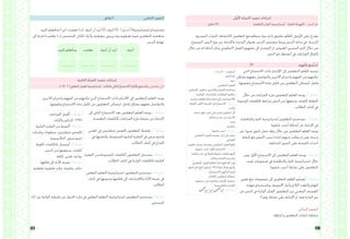 177 176
‫األوىل‬ ‫ّة‬‫ص‬‫احل‬ ‫تنفيذ‬ ‫إجراءات‬
‫دقائق‬ )5( 			‫املناقشة‬ ‫و‬ ‫احلوار‬ ‫استراتيجية‬ :ُ‫ة‬‫احلافز‬ ُ‫ّهيئة‬‫ت‬‫ال‬ - ‫النص‬ ‫حنو‬
‫البصرية‬ ‫املثريات‬ ‫الكتشاف‬ ‫املتعلمني‬ ‫مع‬ ‫منظم‬ ‫حوار‬ ‫إدارة‬ ‫تطبيق‬ ‫م‬ّ‫ل‬‫ع‬ُ‫مل‬‫ا‬ ِ‫ّميل‬‫ز‬‫ال‬ ‫على‬ ‫يقترح‬
‫املسموع‬ ‫النص‬ ‫نوع‬ ‫عن‬ ‫واإلجابة‬ ،‫الوحدة‬ ‫بعنوان‬ ‫الدرس‬ ‫مضمون‬ ‫وربط‬ ‫الدرس‬ ‫بداية‬ ‫يف‬ ‫املدرجة‬
‫خالل‬ ‫من‬ ‫له‬ ‫أمثلة‬ ‫وذكر‬ ‫التطوعي‬ ‫العمل‬ ‫مفهوم‬ ‫إىل‬ ‫التوصل‬ ‫مث‬ ،‫املعروض‬ ‫البصري‬ ‫املثري‬ ‫خالل‬ ‫من‬
.‫النص‬ ‫حنو‬ ‫أنشطة‬ ‫يف‬ ‫الفراغات‬ ‫إكمال‬
35 					‫وأفهم‬ ‫َمع‬‫ت‬ْ‫س‬‫أ‬
‫اليت‬ ‫االستماع‬ ‫بآداب‬ ‫اإللتزام‬ ‫إىل‬ ‫املتعلمني‬ ‫املعلم‬ ‫توجيه‬
‫بشكل‬ ‫معهم‬ ‫والتواصل‬ ‫اآلخرين‬ ‫واحترام‬ ‫الفهم‬ ‫من‬ ‫متكنهم‬
.‫وتقوميها‬ ‫االستماع‬ ‫مادة‬ ‫حتليل‬ ‫من‬ ‫املتعلمني‬ ‫ليتمكن‬ ‫فاعل؛‬
‫خالل‬ ‫من‬ ‫الفراغات‬ ‫ملء‬ ‫املتعلمون‬ ‫املعلم‬ ‫يوجه‬ :1 ‫نشاط‬
‫املوجودة‬ ‫للكلمات‬ ‫مرادفة‬ ‫النص‬ ‫من‬ ‫مسعها‬ ‫كلمات‬ ‫التقاط‬
.‫الطالب‬ ‫كتاب‬ ‫يف‬
‫واملناقشة‬ ‫احلوار‬ ‫إستراتيجية‬ ‫املتعلمون‬ ‫يستخدم‬ :2 ‫نشاط‬
.‫شفويا‬ ‫أجيب‬ ‫أسئلة‬ ‫عن‬ ‫اإلجابة‬ ‫يف‬
‫غري‬ ‫صورا‬ ‫حتتوي‬ ‫عمل‬ ‫ورقة‬ ‫خالل‬ ‫من‬ ‫املتعلمني‬ ‫املعلم‬ ‫يوجه‬
‫كتابة‬ ‫مع‬ ‫الصور‬ ‫ترتيب‬ ‫إعادة‬ ‫منهم‬ ‫يطلب‬ ‫مث‬ ‫ومن‬ ،‫مرتبة‬
.‫املختلفة‬ ‫الصور‬ ‫على‬ ‫القصة‬ ‫أحداث‬
‫ومن‬ ،‫األول‬ ‫االستماع‬ ‫إىل‬ ‫املتعلمني‬ ‫املعلم‬ ‫يوجه‬ :3‫نشاط‬
‫جييب‬ ‫جمموعات‬ ‫يف‬ ‫واملناقشة‬ ‫احلوار‬ ‫استراتيجية‬ ‫خالل‬
.‫شفويا‬ ‫أجيب‬ ‫نشاط‬ ‫على‬ ‫املتعلمون‬
‫تعيني‬ ‫مع‬ ‫جمموعات‬ ‫إىل‬ ‫املتعلمني‬ ‫املعلم‬ ‫ِّم‬‫س‬‫ُق‬‫ي‬ :4 ‫نشاط‬
‫مهارة‬ ‫وباستخدام‬ ،‫اجملموعة‬ ‫وأدوار‬ ‫الالزم‬ ‫والوقت‬ ‫املهام‬
‫من‬ ‫النص‬ ‫يف‬ ‫الواردة‬ ‫الفكر‬ ‫املتعلمون‬ ‫مييز‬ ‫الذهين‬ ‫العصف‬
.4 ‫رقم‬ ‫نشاط‬ ‫على‬ ‫اإلجابة‬ ‫مث‬ .‫فيه‬ ‫الواردة‬ ‫غري‬
:‫البنائي‬ ‫التقومي‬
.‫إثراؤها‬ ‫و‬ ‫املتعلمني‬ ‫إجابات‬ ‫متابعة‬
‫اإلجابات‬ – ‫أستوعب‬
:‫النص‬ ‫حنو‬
.‫ندوة‬
.‫التطوعي‬ ‫العمل‬
،‫الشاطئ‬ ‫تنظيف‬ ،‫واحملتاجني‬ ‫الفقراء‬ ‫مساعدة‬
‫الوطنية‬ ‫واملناسبات‬ ‫الفعاليات‬ ‫تنظيم‬
.‫مناسبة‬ ‫املعلم‬ ‫يراها‬ ‫إجابة‬ ‫وأي‬ ،‫واالجتماعية‬
‫ألتقط‬ :‫األوىل‬ ‫املقدمة‬ ‫إىل‬ ‫االستماع‬ :1‫نشاط‬
‫وأكتب‬
‫خدمة‬ ‫نافع‬ ‫عمل‬ ‫على‬ ‫يقدم‬ ‫املتطوع‬ ‫ألن‬
.‫مقابل‬ ‫أي‬ ‫دون‬ ‫من‬ ‫لآلخرين‬
.‫وعيه‬
.‫مقاييس‬
:‫شفويا‬ ‫أجيب‬ :2‫نشاط‬
‫التطوعي‬ ‫العمل‬ ‫قضية‬ ‫إبراز‬ ‫إىل‬ ‫سعت‬
،‫اإلمارايت‬
.‫تطويره‬ ‫وسبل‬ ،‫وحتدياته‬ ،‫التطوعي‬ ‫العمل‬ ‫واقع‬
‫شفويا‬ ‫أجيب‬ :‫األول‬ ‫االستماع‬ :3 ‫نشاط‬
‫ثقافته‬ ‫نشر‬ ‫يف‬ ‫طويال‬ ‫شوطا‬ ‫قطعت‬ ‫ألهنا‬
.‫وغاياته‬ ‫املتقنة‬ ‫وممارسته‬
.ِّ‫ي‬ِ‫ع‬‫َّطو‬‫ت‬‫ال‬ ِ‫العمل‬ ِ‫ة‬‫ثقاف‬ ُ‫ر‬ْ‫ش‬َ‫ن‬ ‫ِها‬‫ف‬‫ْدا‬‫ه‬‫أ‬ ْ‫ن‬‫َم‬‫و‬
ٍ‫ة‬‫تابع‬ ٍ‫م‬‫عا‬ ٍ‫ع‬ ْ‫َف‬‫ن‬ ِ‫ة‬‫َمعي‬‫ج‬ 150 َ‫ة‬‫قراب‬ َ‫ك‬‫ُنا‬‫ه‬ ‫واليوم‬
،ِ‫ة‬َّ‫ي‬‫االجتماع‬ ِ‫ن‬‫ُّؤو‬‫ش‬‫ال‬ ِ‫ة‬‫ِزار‬‫و‬ِ‫ل‬
.ِ‫ت‬‫اإلمارا‬ ‫َطوعي‬‫ت‬ُ‫م‬ ُ‫َّة‬‫ي‬‫َمع‬‫ج‬
‫ومجعية‬ ،‫داون‬ ‫ملتالزمة‬ ‫اإلمارات‬ ‫مجعية‬
.‫للثالسيميا‬ ‫اإلمارات‬
:4 ‫نشاط‬
‫5دقائق‬ 	 :‫اخلتامي‬ ‫التقومي‬
.‫املزيد‬ ‫سأتعلم‬ )‫(س‬ ،‫تعلمت‬ )‫(ت‬ ،‫أعرف‬ ‫أن‬ ‫أريد‬ )‫(أ‬ ،‫أعرف‬ )‫(أ‬  )‫إستراتيجية(أ.أ.ت.س‬ ‫باستخدام‬
‫إىل‬ ‫فارغا‬ )‫تعلمت‬ ( ‫لـ‬ ‫املخصص‬ ‫املكان‬ ‫وأترك‬ ،‫معرفته‬ ‫يريدون‬ ‫وما‬ ‫يعرفونه‬ ‫فيما‬ ‫املتعلمني‬ ‫مناقشة‬
.‫الدرس‬ ‫هناية‬
‫املزيد‬ ‫سأتعلم‬ ‫تعلمت‬ ‫أعرف‬ ‫أن‬ ‫أريد‬ ‫أعرف‬
.................... .................. ..................... ...................
‫الثانية‬ ‫ّة‬‫ص‬‫احل‬ ‫تنفيذ‬ ‫إجراءات‬
)‫د‬ 40 ( )‫التعاوين‬ ‫العمل‬ ‫استراتيجية‬ ،‫والثالث‬ ‫الثاين‬ ‫االستماع‬ (‫وأفكر‬ ‫وأستمع‬ ،‫معجمي‬ ‫أمني‬
‫اآلخرين‬ ‫واحترام‬ ‫الفهم‬ ‫من‬ ‫متكنهم‬ ‫اليت‬ ‫االستماع‬ ‫بآداب‬ ‫االلتزام‬ ‫إىل‬ ‫املتعلمني‬ ‫املعلم‬ ‫يوجه‬
.‫وتقوميها‬ ‫االستماع‬ ‫مادة‬ ‫حتليل‬ ‫من‬ ‫املتعلمون‬ ‫ليتمكن‬ ‫فاعل؛‬ ‫بشكل‬ ‫معهم‬ ‫والتواصل‬
‫إىل‬ ‫الثاين‬ ‫االستماع‬ ‫بعد‬ ‫املتعلمني‬ ‫املعلم‬ ‫يوجه‬ :1 ‫نشاط‬
.‫الناقصة‬ ‫بالكلمات‬ ‫الفراغات‬ ‫ملء‬ ‫نشاط‬ ‫عن‬ ‫اإلجابة‬
‫املعىن‬ ‫يف‬ ‫متقاربتني‬ ‫كلمتني‬ ‫املتعلمون‬ ‫يلتقط‬ : 2 ‫نشاط‬
‫يف‬ ‫وكتابتها‬ ،‫املسموعة‬ ‫الثانية‬ ‫الفقرة‬ ‫يف‬ ‫مرض‬ ‫واسم‬
.‫الطالب‬ ‫كتاب‬ ‫يف‬ ‫الفراغ‬
‫الفقرة‬ ‫من‬ ‫املسموعة‬ ‫الكلمات‬ ‫املتعلمون‬ ‫يستبدل‬ :3‫نشاط‬
.‫الطالب‬ ‫كتاب‬ ‫يف‬ ‫الواردة‬ ‫بالكلمات‬ ‫الثانية‬
‫التعاوين‬ ‫التعلم‬ ‫استراتيجية‬ ‫املتعلمون‬ ‫يستخدم‬ :4 ‫نشاط‬
‫كتاب‬ ‫يف‬ ‫وتدوينها‬ ‫قائليها‬ ‫إىل‬ ‫واالقتراحات‬ ‫اآلراء‬ ‫نسبة‬ ‫يف‬
.‫الطالب‬
‫آراء‬ ‫بني‬ ‫املوازنة‬ ‫طريقة‬ ‫عن‬ ‫اجلدول‬ ‫ملء‬ ‫يف‬ ‫التعاوين‬ ‫التعلم‬ ‫استراتيجية‬ ‫املتعلمون‬ ‫يستخدم‬ :5‫نشاط‬
.‫املتحدثني‬
‫الفراغات‬ ‫أكمل‬ :1‫نشاط‬
،‫واإلناث‬ ‫الذكور‬ ،1996
:‫الثانية‬ ‫الفقرة‬ ‫من‬ ‫ألتقط‬ :2‫نشاط‬
.‫وحتديات‬ ‫صعوبات‬ :‫متقاربتني‬ ‫كلمتني‬
.‫الثالسيميا‬ :‫مرض‬ ‫اسم‬
‫امللونة‬ ‫بالكلمات‬ ‫أستبدل‬ :3‫نشاط‬
.‫النص‬ ‫من‬ ‫مسعتها‬ ‫كلمات‬
.‫كافة‬ ،‫تعىن‬ ،‫تواجه‬
:‫قائلها‬ ‫إىل‬ ‫اآلراء‬ ‫نسبة‬ :4‫نشاط‬
‫فاطمة‬ ،‫فاطمة‬ ،‫خالد‬ ،‫عائشة‬ ،‫خالد‬
 