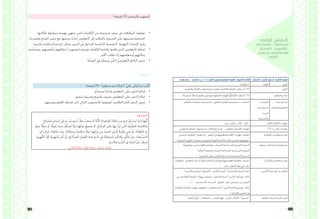 181 180
:‫الرابع‬ ُ‫س‬ْ‫ر‬ َّ‫الـد‬
‫اإلضاءات‬ ) ‫الكتابة‬ (
ُ‫َة‬‫ز‬ ْ‫م‬ َ‫اهل‬ -‫اللغوية‬
ُ‫وتنوين‬ ُ‫ة‬ ِ‫ِّف‬‫طر‬َ‫ت‬ُ‫امل‬
ِ‫الفتح‬
‫واحدة‬ ‫حصة‬ : ‫الحصص‬ ‫عـدد‬ )2( ِ‫الفتح‬ ُ‫وتنوين‬ ُ‫ة‬ِ‫ِف‬ّ‫ر‬‫َط‬‫ت‬ُ‫الم‬ ُ‫َة‬‫ز‬ْ‫م‬ َ‫اله‬ -‫اللغوية‬ ‫اإلضاءات‬ ) ‫الكتابة‬ ( :‫الرابع‬ ُ‫س‬ْ‫ر‬َّ‫د‬‫الـ‬ :‫الثانية‬ ‫الوحدة‬
)‫اإلمالء‬ ( ‫اللغة‬ ‫اجملـال‬
.‫والترقيم‬ ‫اإلمالء‬ ‫قواعد‬ ‫ًا‬‫ي‬‫مراع‬ ‫واجلمل‬ ‫الكلمات‬ ‫م‬ّ‫ل‬‫املتع‬ ‫يكتب‬ ‫أن‬ 1.3.6 ‫املعيار‬
.ً‫ة‬َ‫ح‬‫َحي‬‫ص‬ ً‫ة‬َ‫ب‬‫كتا‬ ِ‫ْح‬‫ت‬‫الف‬ ِ‫ْوين‬‫ن‬َ‫ت‬ َ‫ع‬َ‫م‬ ‫املتطرفة‬ ‫َة‬‫ز‬ْ‫م‬َ‫ه‬ْ‫ل‬‫ا‬ ُ‫م‬ِّ‫ل‬َ‫ع‬َ‫ت‬ُ‫م‬ْ‫ل‬‫ا‬ ُ‫ب‬ُ‫ت‬‫َك‬‫ي‬2.1.3.6 ‫التعلم‬ ‫نواتـج‬
،‫التفكري‬ ‫منظمات‬ ‫استراتيجية‬ ،‫التعاوين‬ ‫العمل‬ ‫استراتيجية‬ : ‫املساندة‬ : ‫الرئيسة‬
‫استراتيجية‬
‫البحث‬
‫واالستقراء‬
‫إستراتيجيات‬
‫والتعـلم‬ ‫التعليم‬
‫يبدع‬ ، ‫ّم‬‫و‬‫ُق‬‫ي‬ ، ‫ب‬ِّ‫يرك‬ ، ‫حيلل‬ ‫العليا‬ ‫التفكري‬ ‫مهارات‬
‫املنظومي‬ ‫التفكري‬ ، ‫وصياغتها‬ ‫املشكالت‬ ‫حتديد‬ - ‫والتعاون‬ ‫االتصال‬ ‫مهارات‬ ) 21 ( ‫القـرن‬ ‫مهـارات‬
‫ترسيخ‬ ‫و‬ ‫الوطنية‬ ‫هويته‬ ‫عن‬ ‫التعبري‬ ‫يف‬ ‫ومفاهيمها‬ ‫اللغة‬ ‫مهارات‬ ‫توظيف‬
.‫الوطنية‬ ‫اهلوية‬ ‫مقومات‬ ‫من‬ ‫كمقوم‬ ‫إليها‬ ‫واالنتماء‬ ‫الوالء‬ ‫وتعميق‬ ‫مفهومها‬
‫املواطنـة‬ ‫مفاهيـم‬ ‫تعـزيز‬
)‫توظيفها‬ ‫وحسن‬ ‫اللغة‬ ‫مفاهيم‬ ‫املستدامة:(اكتساب‬ ‫البشرية‬ ‫التنمية‬
)‫(إعالم‬ ‫جمتمعية‬ ‫املستدامة:(توعية‬ ‫البيــئـيـة‬ ‫التنمية‬
)‫التواصل‬ ‫على‬ ‫املستدامة:(القدرة‬ ‫االجتماعية‬ ‫التنمية‬
‫املســتدامة‬ ‫التنمية‬ ‫مفـاهيم‬
‫وانعكاس‬ ، ‫املتعلمني‬ ‫عند‬ ‫واإلبداع‬ ‫االبتكار‬ ‫إلبراز‬ ‫ومهاراهتا‬ ‫اللغة‬ ‫مفاهيم‬ ‫ممارسة‬
.‫ذاته‬ ‫الطالب‬ ‫لغة‬ ‫على‬ ‫ذلك‬
‫االبتكـار‬ ‫مفاهيـم‬ ‫تعـزيز‬
) ‫واألدعية‬ ‫القرآنية‬ ‫(الشواهد‬ :‫التكامل‬ ‫أوجه‬ / ‫اإلسالمية‬ ‫التربية‬ :‫املادة‬
‫يف‬ ‫اإلمالئية‬ ‫الكتابة‬ ‫مهارات‬ ‫(توظيف‬ :‫التكـامل‬ ‫أوجه‬ /‫األخرى‬ ‫املواد‬ ‫مع‬ :‫املادة‬
. )......... ‫االجتماعية‬ ‫الدراسات‬ ، ‫العلوم‬ ، ‫املواد‬ ‫مضامني‬ ‫عن‬ ‫التعبري‬
‫اإلمالئية‬ ‫الكتابة‬ ‫مهارات‬ ‫(توظيف‬ / ‫التكامل‬ ‫أوجه‬ / ‫األخرى‬ ‫املادة‬ ‫فروع‬ ‫مع‬ :‫املادة‬
. ) ‫والكتابة‬ ‫التعبري‬ ‫يف‬
‫األخـرى‬ ‫املـواد‬ ‫مع‬ ‫التكامــل‬
.‫العمل‬ ‫أوراق‬ – ‫البطاقات‬ - ‫العرض‬ ‫جهاز‬ -‫املقرر‬ ‫الكتاب‬ - ‫السبورة‬ ‫التعلم‬ ‫تقنيـات‬ ‫و‬ ‫الوسـائل‬
)‫(51دقيقة‬ ‫والتحفيز‬ ‫التمهيد‬
•	‫حباالهتا‬ ‫متطرفة‬ ‫هبمزة‬ ‫تنتهي‬ ‫اليت‬ ‫الكلمات‬ ‫من‬ ‫جمموعة‬ ‫عرض‬ ‫يف‬ ‫البطاقات‬ ‫توظيف‬
‫ما‬ ‫وتغيري‬ ‫الفتح‬ ‫تنوين‬ ‫مع‬ ‫رمسها‬ ‫إعادة‬ ‫املتعلمني‬ ‫إىل‬ ‫والطلب‬ ،‫السبورة‬ ‫على‬ ‫وتثبيتها‬ ‫املختلفة‬
. ‫تركيبية‬ ‫لعبة‬ ‫استخدام‬ ‫وميكن‬ ،‫الدرس‬ ‫يف‬ ‫للدخول‬ ‫املناسبة‬ ‫النفسية‬ ‫التهيئة‬ ‫إلحداث‬ ‫يلزم‬
•	‫ومبساعدة‬ ،‫بأنفسهم‬ ‫أخطائهم‬ ‫لتصويب‬ ‫فرصة‬ ‫الكلمات‬ ‫بكتابة‬ ‫قاموا‬ ‫الذين‬ ‫املتعلمني‬ ‫إعطاء‬
.‫األمر‬ ‫تطلب‬ ‫إذا‬ ‫معلمهم‬ ‫أو‬ ‫زمالئهم‬
•	.‫َّة‬‫ص‬‫احل‬ ‫يف‬ ‫ذ‬ّ‫سينف‬ ‫َّي‬‫ذ‬‫ال‬ ّ‫ي‬‫ّعليم‬‫ت‬‫ال‬ ‫ّاتج‬‫ن‬‫ال‬ ‫عرض‬
‫النشاط‬
)‫(03دقيقة‬ )‫منظور‬ ‫غري‬ ‫إمالء‬ ( :َّ‫ي‬‫َل‬‫ع‬ ‫ْلى‬‫م‬ُ‫ي‬ ‫ما‬ ُ‫ب‬ُ‫ت‬ ْ‫أك‬
•	.‫استماع‬ ‫قراءة‬ ‫املتعلمني‬ ‫على‬ ‫النص‬ ‫قراءة‬
•	.‫سليم‬ ‫وضبط‬ ‫واضح‬ ‫بصوت‬ ‫املتعلمني‬ ‫على‬ ‫النص‬ ‫إمالء‬
•	.‫وتوجيهه‬ ‫املعلم‬ ‫إشراف‬ ‫حتت‬ ‫الذايت‬ ‫بالتصويب‬ ‫ليقوموا‬ ‫التالميذ؛‬ ‫أمام‬ ‫النص‬ ‫عرض‬
‫َّدقة‬‫ص‬‫ال‬
،ٍ‫ْتاج‬‫ح‬ُ‫م‬ ٍ‫ن‬‫إنسا‬ ‫إىل‬ ِ‫ه‬‫ب‬ َ‫ت‬ْ‫ن‬‫أحس‬ ٌ‫ل‬‫ما‬ ُ‫ب‬‫يذه‬ ‫ال‬ ُ‫ه‬َّ‫ن‬‫أل‬ ‫؛‬ِ‫ء‬‫للفقرا‬ َ‫ك‬ِ‫ل‬‫ما‬ ‫من‬ ٍ‫ء‬‫جبز‬ ْ‫ق‬َّ‫د‬َ‫ص‬َ‫ت‬ ُ‫ء‬‫املر‬ ‫ُّها‬‫ي‬‫أ‬
ُ‫ء‬‫ينو‬ ً‫ْل‬‫م‬ِ‫ح‬ ‫أو‬ ، ً‫ثقيل‬ ‫عبئًا‬ ُ‫ل‬ ِّ‫ُشك‬‫ت‬ ‫وال‬ ،‫ُها‬‫ب‬‫ثوا‬ ُ‫ع‬‫يضي‬ ‫ال‬ ،ِ‫َّائل‬‫س‬‫ال‬ ‫على‬ ‫هبا‬ ُّ‫د‬‫َر‬‫ت‬ ‫اليت‬ ُ‫ِّبة‬‫ي‬‫الط‬ ُ‫َة‬‫م‬ِ‫ل‬‫والك‬
‫إىل‬ ْ‫ر‬ِ‫د‬‫فبا‬ ،َ‫ك‬ِ‫ق‬ِ‫ل‬‫خا‬ َ‫د‬ْ‫ن‬ِ‫ع‬ َ‫ك‬ُ‫ر‬‫ينتظ‬ ‫ًا‬‫م‬‫عظي‬ ً‫ء‬‫َزا‬‫ج‬ ‫ورائها‬ ‫من‬ ُ‫د‬‫حتص‬ ‫ربى‬ ُ‫ك‬ ٌ‫ة‬‫ْم‬‫ع‬ِ‫ن‬ ‫هي‬ ْ‫َل‬‫ب‬ ،َ‫ك‬ُ‫ل‬ِ‫ه‬‫كا‬ ِ‫ه‬ِ‫ب‬
‫َّهيؤ؛‬‫ت‬‫ال‬ َّ‫ل‬ ُ‫ك‬ ‫ًا‬‫ئ‬‫َهي‬‫ت‬ُ‫م‬ ْ‫ن‬ ُ‫ك‬ ْ‫َل‬‫ب‬ ،ِ‫حل‬‫َّا‬‫ص‬‫ال‬ ِ‫َمل‬‫ع‬ْ‫ل‬‫ا‬ ‫هذا‬ ِ‫ة‬‫تأدي‬ ‫يف‬ ‫ًا‬‫ئ‬‫ُتباط‬‫م‬ ْ‫ن‬ ُ‫والتك‬ ،ٍ‫و‬ُّ‫َلك‬‫ت‬ َ‫ن‬‫دو‬ ِ‫ت‬‫َّدقا‬‫ص‬‫ال‬
.ِ‫ة‬‫واآلخر‬ ‫ُّنيا‬‫د‬‫ال‬ ‫يف‬ ِ‫ء‬‫اجلزا‬ َ‫ر‬ْ‫ي‬َ‫خ‬ ‫لتنال‬
‫إمالئي‬ ‫خطأ‬ ‫لكل‬ ‫درجة‬ ‫نصف‬ ‫حيذف‬
 