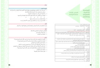 183 182
‫الرابع‬ :‫الدرس‬ ‫الثانية‬ : ‫الوحدة‬
‫واحدة‬ ‫حصة‬ :‫احلصص‬ ‫عدد‬ :‫ّرس‬‫د‬‫ال‬ ‫عنوان‬
‫العمل‬
‫التطوعي‬
)‫(اخلط‬ ‫العربية‬ ‫اللغة‬ ‫بنية‬ :‫احملور‬ ‫اللغة‬ :‫اجملال‬
. ‫العريب‬ ‫اخلط‬ ‫قواعد‬ ‫مراعيًا‬ ‫ومجيل‬ ‫واضح‬ ‫خبط‬ ‫املتعلم‬ ‫يكتب‬ ‫أن‬ 1،4،6-:‫املعيار‬
.‫وإتقان‬ ‫بعناية‬ ‫املختارة‬ ‫اخلطية‬ ‫األمناط‬ ‫من‬ ‫حماكيًا‬ ‫الرقعة‬ ‫خبط‬ ً‫ال‬‫ومج‬ ‫كلمات‬ ‫املتعلم‬ ‫يكتب‬ 1.1.4.6- ِ‫م‬ُّ‫ل‬َ‫ع‬َّ‫ت‬‫ال‬ ُ‫ج‬ِ‫ت‬‫نوا‬
‫ّفكري‬‫ت‬‫ال‬ - ‫ّاقد‬‫ن‬‫ال‬ ‫ّفكري‬‫ت‬‫ال‬ -‫الفردي‬ ‫الذايت‬ ‫التعلم‬ – ‫الثنائي‬ ‫الذايت‬ ‫التعلم‬ – ‫واملناقشة‬ ‫احلوار‬ -
. ‫األدوار‬ ‫لعب‬ -‫البحث‬ -‫الذهين‬ ‫العصف‬ -‫اإلبداعي‬
‫اإلستراتيجيات‬
‫الرئيسة‬
‫والفرعية‬
ِ‫ت‬‫ذا‬ ‫واملراجع‬ ‫الكتب‬ ،ُ‫ت‬‫البطاقا‬ ،‫واملسموعة‬ ُ‫ّة‬‫ي‬‫املرئ‬ ُ‫ت‬‫املثريا‬ ،‫ّة‬‫ي‬‫ك‬ّ‫الذ‬ ‫أو‬ ‫ّة‬‫ي‬‫العاد‬ ‫ّورة‬‫ب‬ّ‫س‬‫ال‬ ،ُ‫ب‬‫الكتا‬ -
.... ِ‫َرض‬‫ع‬‫ال‬ ‫أجهزة‬ ،‫اللغوي‬ ‫املعجم‬ ،ِ‫ة‬‫ّل‬‫ص‬‫ال‬
‫الوسائل‬
‫م‬ّ‫ل‬‫ّع‬‫ت‬‫ال‬ ‫وتقنيات‬
،‫يستنتج‬ ،ُ‫ص‬‫يستخل‬ ،ُ‫ق‬ّ‫و‬‫َتذ‬‫ي‬ ، ُ‫ل‬ّ‫ل‬َ‫ح‬ُ‫ي‬ ،ُ‫ر‬‫خيتا‬ ،ُ‫ف‬ِّ‫ن‬‫ُص‬‫ي‬ ، ُ‫يبحث‬ ،‫ّح‬‫ض‬‫يو‬ ،ُ‫ر‬ِّ‫ب‬‫ُع‬‫ي‬ ،ُ‫ب‬‫يكت‬ ،ُ‫ش‬‫ُناق‬‫ي‬‫و‬ ‫ُحاور‬‫ي‬ ،ُ‫يقرأ‬ -
...،ّ‫ي‬‫غو‬ُّ‫ل‬‫ال‬ ِ‫عجم‬ُ‫مل‬‫ا‬ ‫يف‬ ُ‫ف‬ِ‫ش‬‫يك‬ ،ُ‫ر‬ِّ‫ب‬َ‫ع‬ُ‫ي‬ ،ُ‫م‬ّ‫و‬‫ُق‬‫ي‬
‫م‬ّ‫ل‬‫ّع‬‫ت‬‫ال‬ ‫مهارات‬
.‫ّة‬‫ي‬‫االجتماع‬ ‫ّة‬‫ي‬‫املسؤول‬
.‫ّف‬‫ي‬‫ّك‬‫ت‬‫ال‬ ‫على‬ ‫والقدرة‬ ‫ّة‬‫ي‬‫املسؤول‬
.‫اآلخرين‬ ‫مع‬ ‫ّعاون‬‫ت‬‫وال‬ ‫والتعامل‬ ‫التواصل‬ ‫مهارات‬
.‫م‬ ّ‫املنظ‬ ‫ّفكري‬‫ت‬‫وال‬ ‫ّقدي‬‫ن‬‫ال‬ ‫ّفكري‬‫ت‬‫ال‬
‫القرن‬ ‫مهارات‬
‫والعشرين‬ ‫احلادي‬
.‫واجملتمع‬ ‫األسرة‬ ‫استقرار‬ ‫لتعزيز‬ ‫االجتماعي‬ ‫ّكاتف‬‫ت‬‫وال‬ ‫ّرابط‬‫ت‬‫ال‬
.‫والعاملي‬ ّ‫ي‬‫واإلسالم‬ ّ‫يب‬‫العر‬ ‫احمليط‬ ‫مع‬ ً‫متواصل‬ ّ‫يت‬‫اإلمارا‬ ‫باجملتمع‬ ‫االعتزاز‬
‫املؤسس‬ ‫الباين‬
‫مفاهيم‬ ‫وتعزيز‬
‫املواطنة‬
.‫وجمتمعه‬ ،‫وعائلته‬ ،‫مدرسته‬ ‫ضمن‬ ً‫مسؤول‬ ‫فردًا‬ ‫ليكون‬ ‫ّة‬‫ي‬‫الفرد‬ ‫ّمات‬‫س‬‫ال‬ ‫حتديد‬ ‫مفاهيم‬
‫التنمية‬
‫املستدامة‬
.‫مشكالت‬ ‫أو‬ ‫حتديات‬ ‫ملواجهة‬ ‫اجلمعي‬ ‫ّفكري‬‫ت‬‫ال‬ ‫مفاهيم‬ ‫تعزيز‬
‫االبتكار‬
. )‫ّة‬‫ي‬‫االجتماع‬ ‫ّراسات‬‫د‬‫(ال‬ ‫االقتصادي‬ ‫احلراك‬ – ‫اجلوية‬ ‫األرصاد‬ ‫دور‬ ‫مع‬ ‫ّكامل‬‫ت‬‫ال‬
‫خرى‬ُ‫األ‬ ّ‫د‬‫املوا‬
‫الوحدة‬
:‫الثانية‬
‫اإلمارات‬
‫وطين‬
:‫الرابع‬ ‫الدرس‬
‫الرقعة‬ ‫خط‬
ُ‫ر‬َّ‫أتذك‬
‫احلافزة‬ ‫التهيئة‬
•	‫خبط‬ ‫السطر‬ ‫من‬ ‫الرقعة‬ ‫خبط‬ ‫املكتوبة‬ ‫احلروف‬ ‫موقع‬ ‫يف‬ ‫ومهاراهتم‬ ‫املتعلمني‬ ‫خربات‬ ‫استدعاء‬
:‫مثل‬ ‫سؤال‬ ‫وطرح‬ ،‫السبورة‬ ‫على‬ ‫مستقيمني‬ ‫سطرين‬
•	‫السطر؟‬ ‫حتت‬ ‫منها‬ ‫جزء‬ ‫يكتب‬ ‫اليت‬ ‫احلروف‬ ‫ما‬
•	.‫السبورة‬ ‫على‬ ‫الرقعة‬ ‫خبط‬ ‫اآلتية‬ ‫احلروف‬ ‫كتابة‬ ‫اثنني‬ ‫َني‬‫م‬ِّ‫ل‬‫متع‬ ‫إىل‬ ‫الطلب‬
‫م‬ ‫غ‬ ‫ع‬ ‫خ‬ ‫ح‬ ‫ج‬
•	.‫رمسها‬ ‫صحة‬ ‫مدى‬ ‫عن‬ ‫املتعلمني‬ ‫سؤال‬
•	.‫وجدت‬ ‫إن‬ ‫األخطاء‬ ‫تصويب‬ ‫يف‬ ‫املتعلمني‬ ‫من‬ ‫يرغب‬ ‫من‬ ‫إىل‬ ‫الطلب‬
ُ‫َّل‬‫م‬‫أتأ‬
.‫السطر‬ ‫من‬ ‫احلروف‬ ‫موقع‬ ‫يف‬ ‫النظر‬ ‫وإنعام‬ ،‫السطرين‬ ‫تأمل‬ ‫إىل‬ ‫املتعلمني‬ ‫توجيه‬
ُ‫ع‬َّ‫ب‬‫أتت‬
:‫ومالحظة‬ ،‫الشعري‬ ‫البيت‬ ‫بتتبع‬ ‫املتعلمني‬
11..‫عام‬ ‫بشكل‬ ‫احلروف‬ ‫ميل‬
22..‫الكلمات‬ ‫بني‬ ‫املسافة‬
‫أحاكي‬
•	.)2 ‫رقم‬ ‫السطر‬ ‫يف‬ ‫ثراه‬ ‫اهلل‬ ‫طيب‬ ‫زايد‬ ‫(عبارة‬ ‫عبارة‬ ‫تأمل‬ ‫إعادة‬ ‫املتعلمني‬ ‫إىل‬ ‫الطلب‬
•	.)2 ‫رقم‬ ‫السطر‬ ‫يف‬ ‫ثراه‬ ‫اهلل‬ ‫طيب‬ ‫زايد‬ ‫(عبارة‬ ‫حماكاة‬ ‫املتعلمني‬ ‫إىل‬ ‫الطلب‬
•	.‫املتعلمني‬ ‫عمل‬ ‫املعلم‬ ‫الزميل‬ ‫متابعة‬
•	.‫حاكوه‬ ‫ما‬ ‫حتسني‬ ‫يف‬ ‫تساعدهم‬ ‫أن‬ ‫ميكن‬ ‫اليت‬ ‫امللحوظات‬ ‫بعض‬ ‫توجيه‬
•	.‫املتعلمني‬ ‫على‬ ‫وعرضها‬ ،‫الرقعة‬ ‫خبط‬ ‫الرسم‬ ‫قواعد‬ ‫ألزمت‬ ‫اليت‬ ‫األعمال‬ ‫أقرب‬ ‫اختيار‬
•	)1‫رقم‬ ‫السطر‬ ‫يف‬ ‫ثراه‬ ‫اهلل‬ ‫طيب‬ ‫(زايد‬ ‫العبارة‬ ‫حماكاة‬ ‫املتعلمني‬ ‫إىل‬ ‫الطلب‬
•	.‫املتعلمني‬ ‫عمل‬ ‫متابعة‬
•	.‫وتعزيزها‬ ،‫أعمال‬ ‫بضعة‬ ‫تقومي‬
 