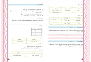193 192
)3( ‫رقم‬ ‫نشاط‬
)4( ‫رقم‬ ‫نشاط‬
ُّ‫ي‬‫ِّياق‬‫س‬‫ال‬ ‫ْىن‬‫ع‬‫امل‬ 	ُّ‫ي‬ِ‫م‬َ‫ج‬ْ‫ع‬ُ‫مل‬‫ا‬ ‫ْىن‬‫ع‬‫امل‬ 	ُ‫َة‬‫م‬ِ‫ل‬‫الك‬
ْ‫ت‬‫حلق‬ ‫يت‬َّ‫ل‬‫ا‬ ُ‫ر‬‫واألضرا‬ ُ‫ب‬‫اخلرا‬ ُ‫ب‬‫َط‬‫ع‬‫وال‬ ُ‫ف‬‫َّل‬‫ت‬‫ال‬ 	ُ‫د‬‫الفسا‬
.ِ‫ث‬ُّ‫و‬‫َّل‬‫ت‬‫ال‬ ‫نتيجة‬ ِ‫ة‬‫بالبيئ‬
ٍ‫د‬‫َدي‬‫ج‬ ٍ‫ق‬‫ِيا‬‫س‬ ‫يف‬ ‫ها‬ ُ‫توظيف‬ 	ُّ‫ي‬‫ِّياق‬‫س‬‫ال‬ ‫ْىن‬‫ع‬‫امل‬ 	ُ‫الكلمة‬
	 ‫األرض‬ ‫باطن‬ 	ُ‫ه‬َ‫ع‬َ‫ج‬ْ‫ض‬َ‫م‬
	 ‫اخلراب‬ ‫يف‬ ‫بالغت‬ 	ْ‫ت‬‫عاث‬
‫دقائق‬ )5 ( ُّ‫ي‬‫اخلتام‬ ُ‫مي‬‫التقو‬
ِ‫ظ‬‫األلفا‬ ‫كتابة‬ ‫منهم‬ ُ‫ب‬‫ويطل‬ ،ِ‫ة‬‫القصيد‬ ِ‫ت‬‫أبيا‬ ‫من‬ ‫عددًا‬ َ‫ني‬‫املتعلم‬ ‫من‬ ٍ‫ة‬‫جمموع‬ ِّ‫لكل‬ ُ‫م‬‫املعل‬ ُ‫د‬‫ُحد‬‫ي‬
.ِ‫ث‬ُّ‫و‬‫َّل‬‫ت‬‫ال‬ ‫على‬ ِ‫ة‬‫َّال‬‫د‬‫ال‬
.)‫دقيقة‬ 45 ( .ِ‫ة‬‫الثالث‬ ِ‫ة‬ّ‫ص‬‫احل‬ ‫تنفيذ‬ ‫إجراءات‬
‫أفكر‬
‫دقائق‬ )10( :ُ‫ة‬‫احلافز‬ ُ‫ّهيئة‬‫ت‬‫ال‬
‫معهم‬ ‫ُجري‬‫ي‬‫و‬ ،)ُ‫ت‬‫ُفايا‬‫ن‬‫(ال‬ ِ‫ث‬ُّ‫و‬‫َّل‬‫ت‬‫ال‬ ِ‫ر‬‫مظاه‬ ‫من‬ ٍ‫ر‬‫مظه‬ ‫عن‬ ‫ًَّا‬‫ي‬‫مرئ‬ ‫ُثريًا‬‫م‬ َ‫ني‬‫املتعلم‬ ‫على‬ ُ‫م‬‫املعل‬ ُ‫ض‬‫يعر‬
.ِ‫ة‬‫اهر‬ َّ‫الظ‬ ِ‫ه‬‫هذ‬ ‫من‬ ِّ‫د‬‫احل‬ ‫يف‬ ِ‫ع‬‫اجملتم‬ ‫يف‬ ٍ‫د‬‫فر‬ ِّ‫كل‬ ِ‫ر‬‫دو‬ ‫عن‬ ‫منظمًا‬ ‫ونقاشًا‬ ‫ًا‬‫ر‬‫حوا‬
‫دقيقة‬ )30( ‫أفكر‬
•	.ً‫ة‬‫صامت‬ ً‫ة‬‫قراء‬ ِّ‫ص‬َّ‫ن‬‫ال‬ ‫قراءة‬ َ‫ني‬‫املتعلم‬ ‫من‬ ُ‫م‬‫املعل‬ ُ‫ب‬‫يطل‬
•	،ُّ‫ين‬‫التعاو‬ ُ‫م‬‫(التعل‬ ِ‫ت‬‫استراتيجيا‬ ِ‫م‬‫باستخدا‬ ‫ر‬ ِّ‫فك‬ُ‫أ‬ ِ‫ة‬‫أنشط‬ ِ‫ذ‬‫تنفي‬ ‫إىل‬ َ‫ني‬‫املتعلم‬ ُ‫م‬‫املعل‬ ُ‫ه‬‫يوج‬
)ُّ‫ي‬‫الفرد‬ ،ُّ‫ي‬‫الثنائ‬
•	.)ٌّ‫ين‬‫تعاو‬ ٌ‫م‬‫(تعل‬ )1 ‫نشاط‬ ( ِ‫ذ‬‫تنفي‬ ‫إىل‬ َ‫ني‬‫املتعلم‬ ُ‫م‬‫املعل‬ ُ‫ه‬‫يوج‬
•	.‫(،3،4،5)فرديًا‬ ِ‫ط‬‫نشا‬ ‫تنفيذ‬ َ‫ني‬‫املتعلم‬ ‫من‬ ُ‫م‬‫املعل‬ ُ‫ب‬‫يطل‬
:ُّ‫ي‬‫البنائ‬ ُ‫مي‬‫ّقو‬‫ت‬‫ال‬
.‫التالية‬ ِ‫ت‬‫اإلجابا‬ ‫من‬ َ‫ة‬‫اإلفاد‬ ُ‫ن‬ِ‫ك‬ْ‫م‬ُ‫ي‬‫و‬ ،‫ُثريها‬‫ي‬‫و‬ ،‫فيها‬ ‫ُم‬‫ه‬ُ‫ر‬‫ُحاو‬‫ي‬‫و‬ َ‫ني‬‫املتعلم‬ ِ‫ت‬‫إجابا‬ ُ‫م‬‫املعل‬ ُ‫ع‬‫ُتاب‬‫ي‬
:ُ‫ت‬‫اإلجابا‬
)1( ‫رقم‬ ‫نشاط‬
ِ‫ة‬َ‫ر‬ ْ‫ِك‬‫ف‬‫ال‬ ُ‫م‬‫رق‬ِ‫ت‬‫البي‬ ُ‫م‬‫رق‬
12
26،5
37
412
)2( ‫رقم‬ ‫نشاط‬
)3 ( ‫رقم‬ ‫نشاط‬
•	.ِ‫ع‬‫التاس‬ ِ‫ت‬‫البي‬ ‫يف‬ ِ‫األرض‬ ِ‫ذ‬‫إلنقا‬ ٌ‫ت‬‫توجيها‬
•	.ٍ‫ري‬‫تأخ‬ ‫دون‬ ً‫ال‬‫وحا‬ ،ِ‫ل‬‫بالقو‬ ‫ال‬ ِ‫بالفعل‬ ‫ها‬ُ‫ذ‬‫وإنقا‬ ِ‫األرض‬ ُ‫ة‬‫مساند‬
ُ‫ر‬ِ‫ه‬‫الظوا‬ 	ُ‫ت‬‫ِّبا‬‫ب‬َ‫س‬ُ‫مل‬‫ا‬
ِّ‫و‬‫اجل‬ ُ‫ة‬‫حرار‬ ،ٌ‫ر‬‫مط‬ ٌ‫ر‬‫با‬ ُ‫غ‬ ،ٌ‫م‬‫ُمو‬‫س‬ ،ٌ‫ض‬‫مح‬
ُ‫ْليل‬‫ع‬َّ‫ت‬‫ال‬ 	ُ‫ف‬‫املوق‬
‫ناسب‬ُ‫مل‬‫ا‬ ُ‫َّعليل‬‫ت‬‫ال‬ ُ‫َل‬‫ب‬ ْ‫ُق‬‫ي‬ ِ‫ر‬‫َّاع‬‫ش‬‫ال‬ ِ‫ف‬‫موق‬ ُ‫د‬‫تأيي‬
)4 ( ‫رقم‬ ‫نشاط‬
 