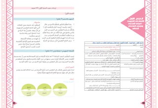 197 196
‫حصتان‬ :‫الحصص‬ ‫عـدد‬ ِ‫ِم‬‫ل‬‫ا‬ َّ‫الس‬ ِ‫ر‬ َّ‫ك‬َ‫ذ‬ُ‫م‬ْ‫ل‬‫ا‬ ِ‫ع‬ْ‫م‬ َ‫ج‬َ‫و‬ ‫ّى‬‫ن‬‫ث‬ُ‫الم‬ ُ‫راب‬ ْ‫ع‬ِ‫إ‬ :‫اللغوية‬ ‫اإلضاءات‬ ) ‫البيئة‬ ‫تلوث‬ ( :‫ل‬َّ‫األو‬ ُ‫س‬ْ‫ر‬َّ‫د‬‫الـ‬
‫النحو‬ ‫اللغة‬ :‫اجملــال‬
‫ويستخدمها‬ ‫والصرفية‬ ‫ّحوية‬‫ن‬‫ال‬ ‫املفاهيم‬ ُ‫م‬ِّ‫ل‬َ‫ع‬َ‫ت‬ُ‫مل‬‫ا‬ ‫َّف‬‫ر‬َ‫ع‬َ‫ت‬َ‫ي‬ ‫أن‬ 2.2.6
.‫ًا‬‫ح‬‫صحي‬ ‫ًا‬‫م‬‫استخدا‬
‫املعيار‬
.‫ّاملني‬‫س‬‫ال‬ ِ‫ث‬َّ‫ن‬‫ؤ‬ُ‫مل‬‫وا‬ ِ‫ر‬َّ‫ذك‬ُ‫مل‬‫ا‬ َ‫ع‬ْ‫م‬َ‫ج‬َ‫و‬ ‫ّى‬‫ن‬‫ث‬ُ‫مل‬‫ُا‬ ‫م‬ِّ‫ل‬َ‫ع‬‫ت‬ُ‫مل‬‫ا‬ ُ‫ب‬ِ‫ر‬ْ‫ع‬ُ‫ي‬ - 2.4.2.6 ‫التعلم‬ ‫نواتج‬
‫البحث‬ ،‫املنظم‬ ‫واحلوار‬ ‫النقاش‬ ‫التعاوين‬ ‫التعلم‬ ، ‫الذايت‬ ‫التعلم‬ :‫املساندة‬
‫املسابقات‬ ، ‫االستقرائية‬ ‫واجلداول‬ ‫التفكري‬ ‫مات‬ ِّ‫منظ‬ ، ‫واالستكشاف‬
.‫البنائي‬ ‫التقومي‬ ، ‫التنافسية‬
‫البحث‬ ‫استراتيجية‬ : ‫الرئيسة‬
‫واالستقراء‬
‫إستراتيجيات‬
‫التعليم‬
‫والتعــــلم‬
‫ْدع‬‫ب‬ُ‫ي‬ ، ‫ِّم‬‫و‬‫ُق‬‫ي‬ ، ‫ب‬ِّ‫يرك‬ ، ‫ِّف‬‫ن‬‫ُص‬‫ي‬ ، ‫ل‬َّ‫ل‬ً‫حي‬ ‫العليـا‬ ‫التفكــري‬ ‫مهارات‬
‫املنظومي‬ ‫التفكري‬ . ‫وصياغتها‬ ‫املشكالت‬ ّ‫حل‬ ،‫والتعاون‬ ‫االتصال‬ ‫مهارات‬ ) 21 ( ‫القـرن‬ ‫مهـارات‬
‫األم‬ ‫اللغة‬ ‫وقواعد‬ ‫مهارات‬ ‫من‬ ‫التمكن‬ ‫خالل‬ ‫من‬ ‫الوطين‬ ‫الشعور‬ ‫تعزيز‬
. ‫الوطنية‬ ‫اهلوية‬ ‫مقومات‬ ‫من‬ ‫ِّم‬‫و‬‫كمق‬
‫املواطنة‬ ‫مفاهيـم‬ ‫وتعزيز‬ ‫املؤسس‬ ‫الباين‬
‫اللغة‬ ‫مفاهيم‬ ‫(اكتساب‬ :‫املستدامة‬ ‫البشـــــــــــــــــرية‬ ‫التنمية‬
.) ‫توظيفها‬ ‫وحسن‬
‫التمكن‬ ‫خالل‬ ‫من‬ ‫التواصل‬ ‫على‬ ‫(القدرة‬ :‫املستدامة‬ ‫االجتماعية‬ ‫التنمية‬
.)‫اللغة‬ ‫مهارات‬ ‫من‬
‫املستدامة‬ ‫التنمية‬ ‫مفاهيم‬
. ‫ومبتكرة‬ ‫جديدة‬ ‫بطريقة‬ ‫اإلبداعية‬ ‫الكتابة‬ ‫يف‬ ‫اللغوية‬ ‫املهارات‬ ‫توظيف‬ ‫االبتكار‬ ‫مفـاهيـم‬ ‫تعـزيز‬
‫قيم‬ ‫غرس‬ ( : ‫التكـــــامل‬ ‫أوجه‬ ‫اإلسالمية‬ ‫التربية‬ ‫املــــــــــــــــــادة‬
.)‫والتواصل‬ ‫واحملبة‬ ‫التسامح‬
‫التكـــــامل‬ ‫أوجه‬ ‫األخرى‬ ‫املادة‬ ‫فروع‬ ‫مع‬ :‫املـــــــــــــــــــادة‬
. ) ‫واملعلوماتية‬ ‫األدبية‬ ‫القراءة‬ ‫نصوص‬ ‫ظل‬ ‫يف‬ ‫اللغوية‬ ‫املفاهيم‬ ‫(معاجلة‬
‫األخـرى‬ ‫املـواد‬ ‫مع‬ ‫التكامل‬
.‫العمل‬ ‫أوراق‬ – ‫البطاقات‬ - ‫العرض‬ ‫جهاز‬ -‫املقرر‬ ‫الكتاب‬ - ‫ُّبورة‬‫س‬‫ال‬ ‫التعـلم‬ ‫تقنيـات‬ ‫و‬ ‫الوسائل‬
:‫ل‬ َّ‫األو‬ ُ‫س‬ْ‫ر‬ َّ‫الـد‬
‫اللغوية‬ ‫اإلضاءات‬
‫ّى‬‫ن‬‫ث‬ُ‫امل‬ ُ‫راب‬ ْ‫ع‬ِ‫إ‬ -
ِ‫ر‬ َّ‫ك‬ َ‫ذ‬ ُ‫ْم‬‫ل‬‫ا‬ ِ‫ع‬ ْ‫م‬ َ‫ج‬ َ‫و‬
ِ‫م‬ِ‫ل‬‫ا‬ َّ‫الس‬
‫دقيقة‬ )45( :‫األوىل‬ ‫ّة‬‫ص‬‫احل‬ ‫تنفيذ‬ ‫إجراءات‬
)‫األوىل‬ ‫(احلصة‬
)‫دقائق‬ 5( ‫والتحفيز‬ ‫التمهيد‬
•	‫خالل‬ ‫من‬ ‫الالحق‬ ‫م‬ُّ‫ل‬‫بالتع‬ ‫َّابق‬‫س‬‫ال‬ ‫م‬ُّ‫ل‬‫التع‬ ‫ربط‬
)...‫إخل‬ ‫واملناقشة‬ ‫احلوار‬ ،‫أنشودة‬ ،‫تركيبية‬ ‫لعبة‬ (
‫املفرد‬ ‫بني‬ ‫التمييز‬ ‫على‬ ‫مني‬ِّ‫ل‬‫املتع‬ ‫قدرة‬ ‫من‬ ‫د‬ُّ‫والتأك‬
‫م‬ِّ‫ل‬‫املع‬ ‫يربط‬ ‫ذلك‬ ‫من‬ ‫َّأكد‬‫ت‬‫ال‬ ‫حال‬ ‫ويف‬ ،‫واجلمع‬ ‫واملثىن‬
‫حيث‬ ‫من‬ ‫االسم‬ ‫أقسام‬ ‫من‬ ‫م‬ِّ‫ل‬‫املتع‬ ‫مه‬َّ‫ل‬‫تع‬ ‫ما‬ ‫بني‬
.‫اجلديد‬ ‫للدرس‬ ‫املطلوبة‬ ‫واإلثارة‬ ‫التهيئة‬ ‫إلحداث‬ ‫عدده؛‬
•	.‫َّة‬‫ص‬‫احل‬ ‫يف‬ ‫ذ‬ّ‫سينف‬ ‫َّي‬‫ذ‬‫ال‬ ّ‫ي‬‫ّعليم‬‫ت‬‫ال‬ ‫ّاتج‬‫ن‬‫ال‬ ‫عرض‬
:‫ملحوظة‬
‫املعاجلات‬ ‫تنفيذ‬ ‫طريقة‬ ‫ِّية‬‫ر‬‫ح‬ ‫م‬ِّ‫ل‬‫للمع‬
‫املستهدف‬ ِّ‫ي‬‫التعليم‬ ‫الناتج‬ ‫ق‬ِّ‫حتق‬ ‫يت‬َّ‫ل‬‫ا‬
‫يف‬ ‫َّة‬‫ي‬‫احلر‬ ‫وله‬ ،ٍّ‫ي‬‫تعليم‬ ‫موقف‬ ِّ‫كل‬ ‫يف‬
‫مناسبة‬ ‫يراها‬ ‫أخرى‬ ‫أنشطة‬ ‫إعداد‬
....‫ميه‬ِّ‫ل‬‫متع‬ ‫ملستوى‬
‫األنشطة‬ ‫معاجلة‬ ‫من‬ ‫اهلدف‬ َّ‫ن‬‫إ‬
،‫َّعليمية‬‫ت‬‫ال‬ ‫َّواتج‬‫ن‬‫ال‬ ‫حتقيق‬ ‫هو‬ ‫التعليمية‬
‫وليس‬ ،‫لذلك‬ ٌ‫ج‬‫منوذ‬ ُّ‫ي‬‫املدرس‬ ‫والكتاب‬
.‫َّواتج‬‫ن‬‫ال‬ ‫لتحقيق‬ ‫الوحيد‬ ‫املصدر‬
)‫دقائق‬ 5 ( ) ‫فردي‬ ‫نشاط‬ ( ‫التمهيدي‬ ‫َّشاط‬‫ن‬‫ال‬
‫تصنيف‬ ‫يتم‬ ّ‫مث‬ ‫ومن‬ ،‫فاحلذوة‬ ‫القدوة‬ ‫قبل‬ ‫من‬ ‫األمثلة‬ ‫قراءة‬ ‫بعد‬ )1( ‫النشاط‬ ‫لتنفيذ‬ ‫مني‬ِّ‫ل‬‫املتع‬ ‫توجيه‬
‫من‬ ‫للمعلم‬ ‫َّن‬‫ي‬‫يتب‬ ،‫واجلمع‬ ‫والتثنية‬ ‫اإلفراد‬ ‫حيث‬ ‫من‬ ‫نوعها‬ ‫حسب‬ ‫الواردة‬ ‫األشكال‬ ‫ضمن‬ ‫الكلمات‬
.‫العددية‬ ‫داللته‬ ‫حيث‬ ‫من‬ ،‫االسم‬ ‫أنواع‬ ‫معرفة‬ ‫من‬ ‫املتعلمني‬ ‫ن‬ ّ‫متك‬ ‫مدى‬ ‫التصنيف‬ ‫هذا‬ ‫خالل‬
:‫البنائي‬ ‫التقومي‬
‫وتقدمي‬ ،‫العددية‬ ‫الداللة‬ ‫حيث‬ ‫من‬ ‫األمساء‬ ‫أنواع‬ ‫حتديد‬ ‫املتعلمني‬ ‫إىل‬ ‫والطلب‬ ،‫شفوي‬ ‫تقومي‬ ‫إجراء‬
.‫ِّزا‬‫ز‬‫ومع‬ ‫ًا‬‫م‬ِّ‫و‬‫مق‬ ‫إلجاباهتم‬ ‫املعلم‬ ‫يستمع‬ ،‫منها‬ ‫كل‬ ‫على‬ ‫مثال‬
ُ‫ع‬ْ‫م‬َ‫ج‬ْ‫ل‬‫ا‬ ‫املثىن‬ ُ‫د‬َ‫ر‬ ْ‫ُف‬‫م‬ْ‫ل‬‫ا‬
‫إجابات‬
)1( ‫رقم‬ ‫َّشاط‬‫ن‬‫ال‬
َ ‫ِثون‬‫ح‬‫البا‬ ِ‫ن‬‫َروريا‬‫ض‬ ُ‫ء‬‫َّما‬‫س‬‫ال‬
َ‫ن‬‫غيوري‬ْ‫ل‬‫ا‬
 
