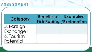 @
@
A S S E S S M E N T
Category
Benefits of
Fish Raising
Examples
/Explanation
5. Foreign
Exchange
6. Tourism
Potential
 
