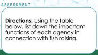 @
@
A S S E S S M E N T
Directions: Using the table
below, list down the important
functions of each agency in
connection with fish raising.
 