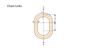 G6_Winkler Bach theory bending of curved beams.pptx