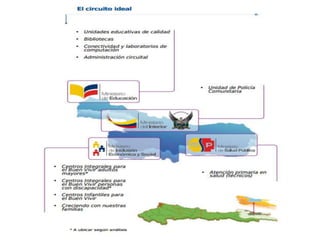ZONAS ADMINISTRATIVAS DEL ECUADOR