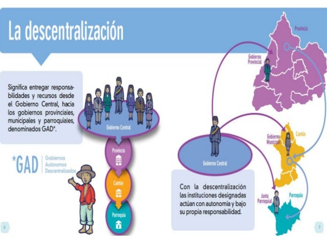 Zonas Administrativas Del Ecuador