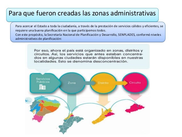 Zonas Administrativas Del Ecuador