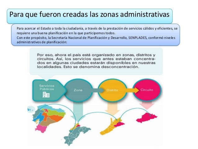 Zonas Administrativas Del Ecuador