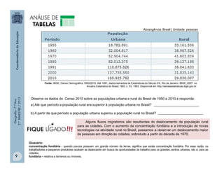 Geografia-7.ºAno
2.ºBIMESTRE/2013
9
Fonte: IBGE, Censo Demográfico 1950/2010. Até 1991, dados extraídos de Estatísticas do Século XX, Rio de Janeiro: IBGE, 2007 no
Anuário Estatístico do Brasil,1993, v. 53, 1993. Disponível em http://seriesestatisticas.ibge.gov.br.
Abrangência: Brasil | Unidade: pessoas
Observe os dados do Censo 2010 sobre as populações urbana e rural do Brasil de 1950 a 2010 e responda:
a) Até que período a população rural era superior à população urbana no Brasil? ________________________
b) A partir de que período a população urbana superou a população rural no Brasil? ________________________
Alguns fluxos migratórios são resultantes do deslocamento da população rural
para as cidades. Com o aumento da concentração fundiária e a introdução de novas
tecnologias na atividade rural no Brasil, passamos a observar um deslocamento maior
de pessoas em direção às cidades, sobretudo a partir da década de 1970.
Glossário:
concentração fundiária - quando poucos possuem um grande número de terras, significa que existe concentração fundiária. Por essa razão, os
trabalhadores e pequenos produtores acabam se deslocando em busca de oportunidades de trabalho para os grandes centros urbanos, isto é, para as
cidades;
fundiária – relativa a terrenos ou imóveis.
!!!FIQUE LIGADO
 