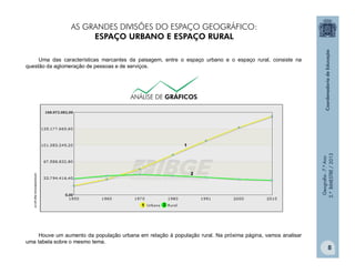 Geografia-7.ºAno
2.ºBIMESTRE/2013
8
Uma das características marcantes da paisagem, entre o espaço urbano e o espaço rural, consiste na
questão da aglomeração de pessoas e de serviços.
seriesestatisticas.ibge.gov.br
Houve um aumento da população urbana em relação à população rural. Na próxima página, vamos analisar
uma tabela sobre o mesmo tema.
AS GRANDES DIVISÕES DO ESPAÇO GEOGRÁFICO:
ESPAÇO URBANO E ESPAÇO RURAL
 