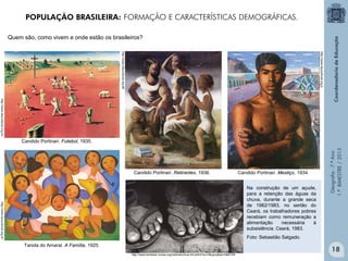 Geografia-7.ºAno
1.ºBIMESTRE/2013
http://www.itaucultural.org.br/
Tarsila do Amaral. A Família, 1925.
http://www.itaucultural.org.b
Candido Portinari. Mestiço, 1934.
Candido Portinari. Futebol, 1935.
http://www.itaucultural.org.br/
http://www.itaucultural.org.b6
Candido Portinari. Retirantes, 1936.
Na construção de um açude,
para a retenção das águas da
chuva, durante a grande seca
de 1982/1983, no sertão do
Ceará, os trabalhadores pobres
recebiam como remuneração a
alimentação necessária à
subsistência. Ceará, 1983.
Foto: Sebastião Salgado.
http://www.landless-voices.org/vieira/archive-04.phtml?sc=3&ng=p&se=0&th=55
POPULAÇÃO BRASILEIRA: FORMAÇÃO E CARACTERÍSTICAS DEMOGRÁFICAS.
Quem são, como vivem e onde estão os brasileiros?
18
 
