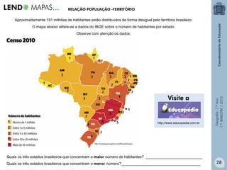 Geografia-7.ºAno
1.ºBIMESTRE/2013
http://revistaepoca.globo.com/Revista/Epoca
Aproximadamente 191 milhões de habitantes estão distribuídos de forma desigual pelo território brasileiro.
O mapa abaixo refere-se a dados do IBGE sobre o número de habitantes por estado.
Observe com atenção os dados:
Quais os três estados brasileiros que concentram o maior número de habitantes? ___________________________
Quais os três estados brasileiros que concentram o menor número?______________________________________
RELAÇÃO POPULAÇÃO -TERRITÓRIO
http://www.educopedia.com.br
28
 