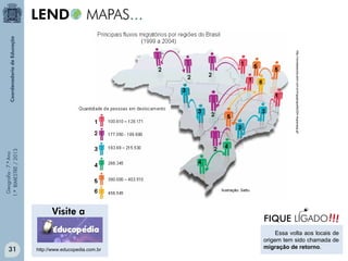 Geografia-7.ºAno
1.ºBIMESTRE/2013
http://revistaescola.abril.com.br/img/geografia/224-migracaog.gif
Ilustração: Sattu
Essa volta aos locais de
origem tem sido chamada de
migração de retorno.
!!!FIQUE LIGADO
http://www.educopedia.com.br31
 
