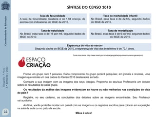Geografia-7.ºAno
1.ºBIMESTRE/2013
Taxa de fecundidade
A taxa de fecundidade brasileira é de 1,94 criança, de
acordo com indicadores do IBGE de 2010.
Taxa de natalidade
No Brasil, essa taxa é de 16 por mil, segundo dados do
IBGE de 2010.
Taxa de mortalidade
No Brasil, essa taxa é de 6 por mil, segundo dados
do IBGE de 2010.
Taxa de mortalidade infantil
No Brasil, essa taxa é de 22,5%, segundo dados
do IBGE de 2010.
Esperança de vida ao nascer
Segundo dados do IBGE de 2010, a esperança de vida dos brasileiros é de 73,1 anos.
Fonte dos dados: http://www.brasil.gov.br/sobre/geografia/populacao/numeros-gerais/print
Forme um grupo com 5 pessoas. Cada componente do grupo poderá pesquisar, em jornais e revistas, uma
imagem que retrate um dos dados do Censo 2010 destacados ao lado.
Compare a sua imagem com as imagens dos seus colegas. Proponha ao seu/sua Professor/a um debate
sobre os resultados de cada grupo.
Os resultados da análise das imagens evidenciam se houve ou não melhorias nas condições de vida
do país?
Registre, no seu caderno, as conclusões dos debates sobre as imagens encontradas. Seu Professor
vai auxiliá-lo.
Ao final, vocês poderão montar um painel com as imagens e os registros escritos para colocar em exposição
na sala de aula ou no pátio da escola.
Mãos à obra!
ESPAÇO
CRIAÇÃO
33
 
