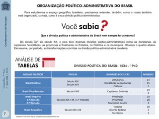 Geografia-7.ºAno
1.ºBIMESTRE/2013 ORGANIZAÇÃO POLÍTICO-ADMINISTRATIVA DO BRASIL
Para estudarmos o espaço geográfico brasileiro, precisamos entender, também, como o nosso território
está organizado, ou seja, como é a sua divisão político-administrativa.
Que a divisão política e administrativa do Brasil nem sempre foi a mesma?
Do século XVI ao século XX, o país teve diversas divisões político-administrativas como as donatárias, as
capitanias hereditárias, as províncias e finalmente os Estados, os Distritos e os municípios. Observe o quadro abaixo.
Ele resume, por período, as transformações ocorridas na divisão político-administrativa brasileira.
REGIME POLÍTICO ÉPOCAS UNIDADES POLÍTICAS NÚMERO
Brasil Colônia
Século XVI
Século XVII
Donatárias
Donatárias ou capitanias
Colônia
14
15
1
Brasil Vice-Reinado Século XVIII Capitanias Colônias
19
1
Brasil Império
1.º Reinado
2.º Reinado
Séculos XIX e XX (1.ª metade)
Províncias
Províncias
Município Neutro
19
20
1
Brasil República Século XIX e XX
Estados
Distrito Federal
Territórios
20
1
1
Adaptado de http://www.ibge.gov.br/ibgeteen/pesquisas/geo/divisao.html
DIVISÃO POLÍTICA DO BRASIL: 1534 - 1940
Você sabia?
7
 