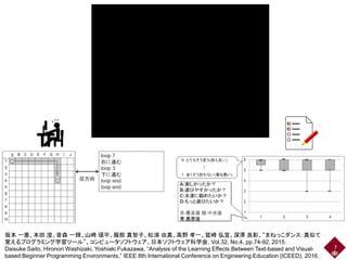 7
坂本 一憲、本田 澄、音森 一輝、山崎 頌平、服部 真智子、松浦 由真、高野 孝一、鷲崎 弘宜、深澤 良彰、“まねっこダンス：真似て
覚えるプログラミング学習ツール”、コンピュータソフトウェア、日本ソフトウェア科学会, Vol.32, No.4, pp.74-92, 2015.
Daisuke Saito, Hironori Washizaki, Yoshiaki Fukazawa, “Analysis of the Learning Effects Between Text-based and Visual-
based Beginner Programming Environments,” IEEE 8th International Conference on Engineering Education (ICEED), 2016.
 