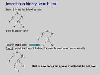 Trees in Data Structure | PPTX | Computing | Technology & Computing