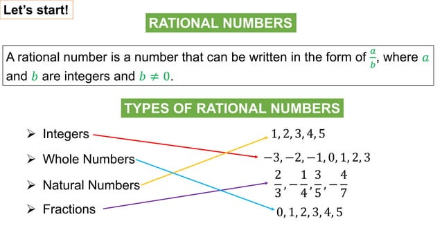 G7 - Expressing Rational Numbers from Fraction to Decimal Form and vice ...
