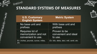 Prefix Inch Measurement Introduction in Grade 7 Math | PPTX