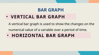 BAR GRAPH
• VERTICAL BAR GRAPH
• HORIZONTAL BAR GRAPH
A vertical bar graph is used to show the changes on the
numerical value of a variable over a period of time.
 