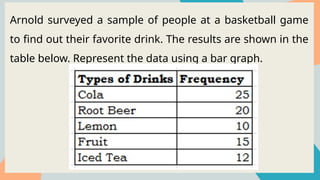 Arnold surveyed a sample of people at a basketball game
to find out their favorite drink. The results are shown in the
table below. Represent the data using a bar graph.
 