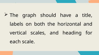  The graph should have a title,
labels on both the horizontal and
vertical scales, and heading for
each scale.
 