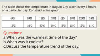 The table shows the temperature in Baguio City taken every 3 hours
on a particular day. Construct a line graph.
Questions:
a.When was the warmest time of the day?
b.When was it coolest?
c.Discuss the temperature trend of the day.
 