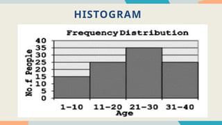 HISTOGRAM
 