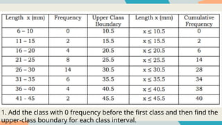 1. Add the class with 0 frequency before the first class and then find the
upper-class boundary for each class interval.
 