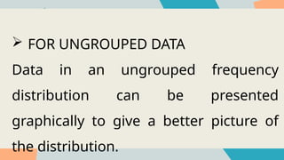  FOR UNGROUPED DATA
Data in an ungrouped frequency
distribution can be presented
graphically to give a better picture of
the distribution.
 