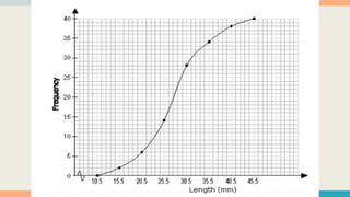 G7-Organizing-and-Presentation-of-Data-using-Graphs.pptx