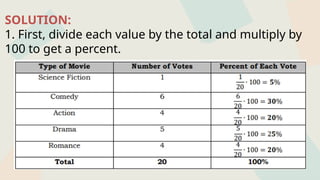 SOLUTION:
1. First, divide each value by the total and multiply by
100 to get a percent.
 