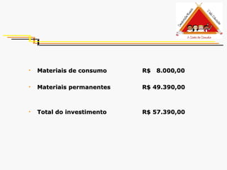 Materiais de consumo R$  8.000,00 Materiais permanentes  R$ 49.390,00 Total do investimento R$ 57.390,00 