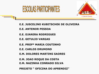 E.E. ANTENOR PESSOA E.E. DJANIRA RODRIGUES E.E. GETULIO VARGAS E.E. PROFª MARIA COUTINHO E.E. CARLOS DRUMOND E.M. DOLORES MARTINS SAORES E.M. NAZINHA CONRADO SILVA PROJETO “ OFICINA DO APRENDIZ” E.M. JOAO ROQUE DA COSTA E.E. JUSCELINO KUBITSCHEK DE OLIVEIRA ESCOLAS PARTICIPANTES 