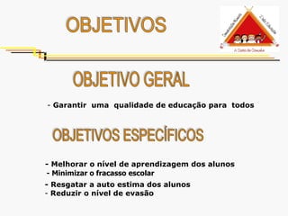 OBJETIVO GERAL -  Garantir  uma  qualidade de educação para  todos  OBJETIVOS ESPECÍFICOS - Melhorar o nível de aprendizagem dos alunos - Minimizar o fracasso escolar -   Resgatar a auto estima dos alunos Reduzir o nível de evasão OBJETIVOS 