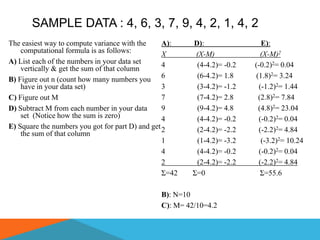 SAMPLE DATA : 4, 6, 3, 7, 9, 4, 2, 1, 4, 2
The easiest way to compute variance with the      A):    D):                 E):
    computational formula is as follows:          X       (X-M)              (X-M)2
A) List each of the numbers in your data set      4       (4-4.2)= -0.2   (-0.2)2= 0.04
    vertically & get the sum of that column
B) Figure out n (count how many numbers you 6             (6-4.2)= 1.8     (1.8)2= 3.24
    have in your data set)                        3       (3-4.2)= -1.2     (-1.2)2= 1.44
C) Figure out M                                   7       (7-4.2)= 2.8      (2.8)2= 7.84
D) Subtract M from each number in your data       9       (9-4.2)= 4.8      (4.8)2= 23.04
    set (Notice how the sum is zero)              4       (4-4.2)= -0.2     (-0.2)2= 0.04
E) Square the numbers you got for part D) and get 2       (2-4.2)= -2.2     (-2.2)2= 4.84
    the sum of that column
                                                  1       (1-4.2)= -3.2      (-3.2)2= 10.24
                                                  4       (4-4.2)= -0.2     (-0.2)2= 0.04
                                                  2       (2-4.2)= -2.2     (-2.2)2= 4.84
                                                  Σ=42   Σ=0                 Σ=55.6

                                                B): N=10
                                                C): M= 42/10=4.2
 
