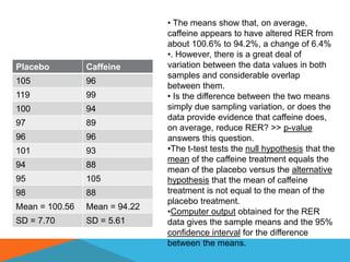 • The means show that, on average,
                               caffeine appears to have altered RER from
                               about 100.6% to 94.2%, a change of 6.4%
                               •. However, there is a great deal of
Placebo         Caffeine       variation between the data values in both
                               samples and considerable overlap
105             96
                               between them.
119             99             • Is the difference between the two means
100             94             simply due sampling variation, or does the
                               data provide evidence that caffeine does,
97              89
                               on average, reduce RER? >> p-value
96              96             answers this question.
101             93             •The t-test tests the null hypothesis that the
                               mean of the caffeine treatment equals the
94              88
                               mean of the placebo versus the alternative
95              105            hypothesis that the mean of caffeine
98              88             treatment is not equal to the mean of the
                               placebo treatment.
Mean = 100.56   Mean = 94.22
                               •Computer output obtained for the RER
SD = 7.70       SD = 5.61      data gives the sample means and the 95%
                               confidence interval for the difference
                               between the means.
 