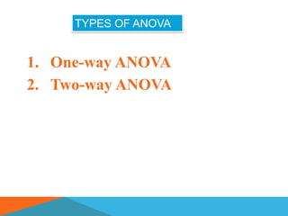TYPES OF ANOVA


1. One-way ANOVA
2. Two-way ANOVA
 