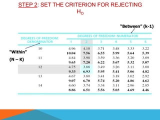 STEP 2: SET THE CRITERION FOR REJECTING
                    HO
 