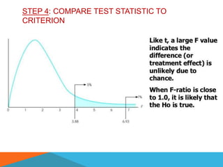 STEP 4: COMPARE TEST STATISTIC TO
CRITERION
 