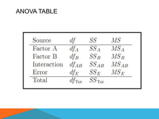 ANOVA TABLE
 