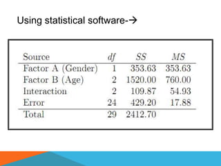 Using statistical software-
 