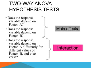 TWO-WAY ANOVA
  HYPOTHESIS TESTS
• Does the response
   variable depend on
   Factor A?
• Does the response           Main effects
   variable depend on
   Factor B?
• Does the response
   variable depend on
   Factor A differently for   Interaction
   different values of
   Factor B, and vice
   versa?
 