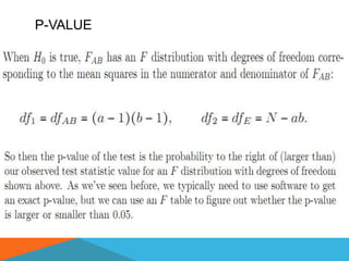 P-VALUE
 