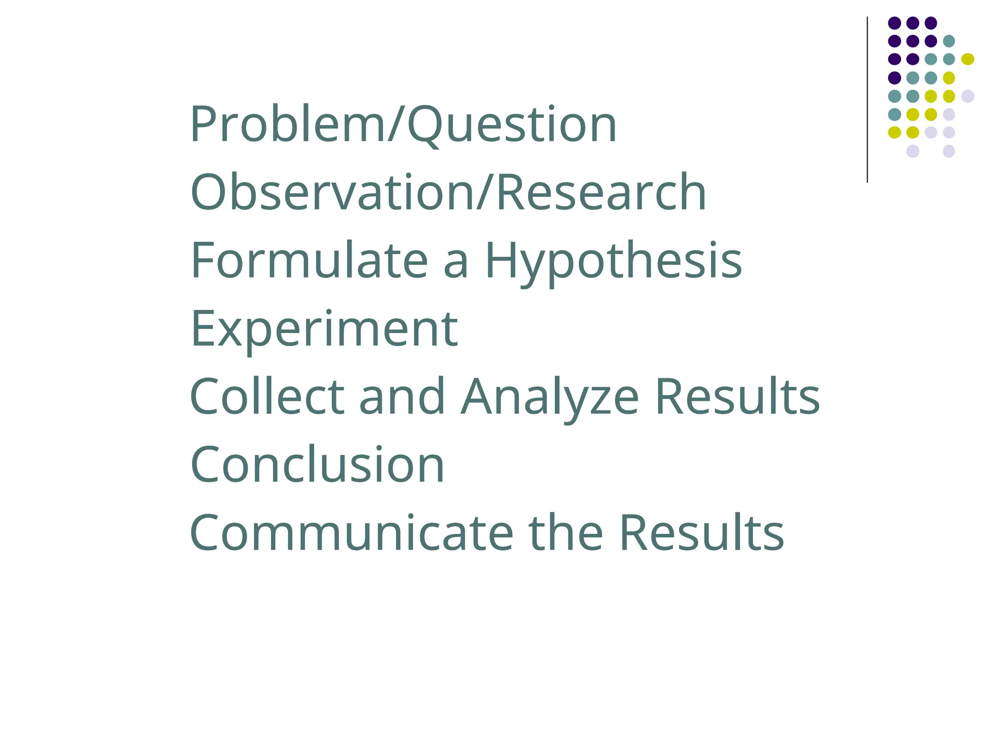Problem/Question
Observation/Research
Formulate a Hypothesis
Experiment
Collect and Analyze Results
Conclusion
Communicate the Results
 