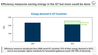 G7 Energy Ministers' Meeting